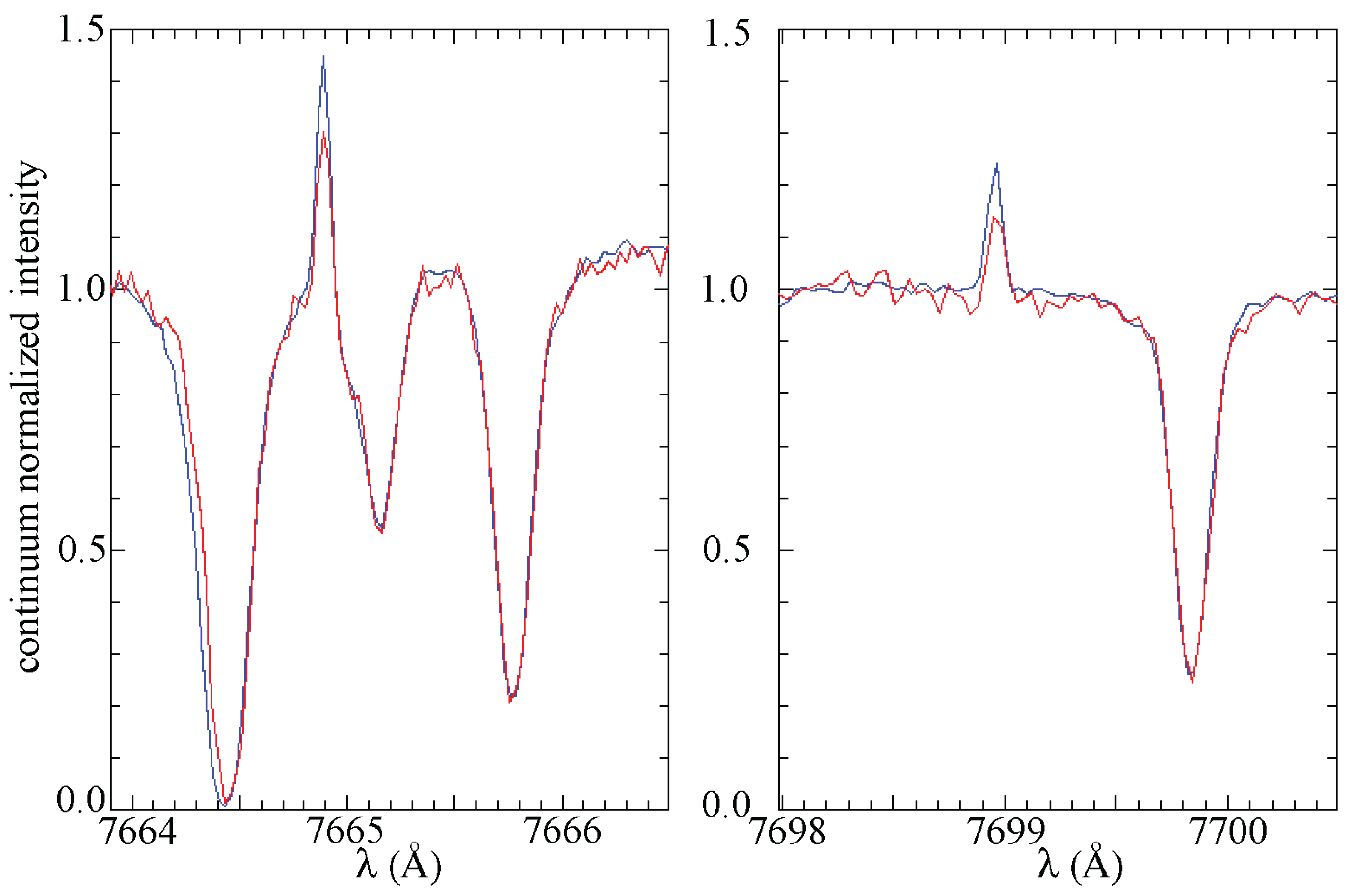 Preprints 200008 g003