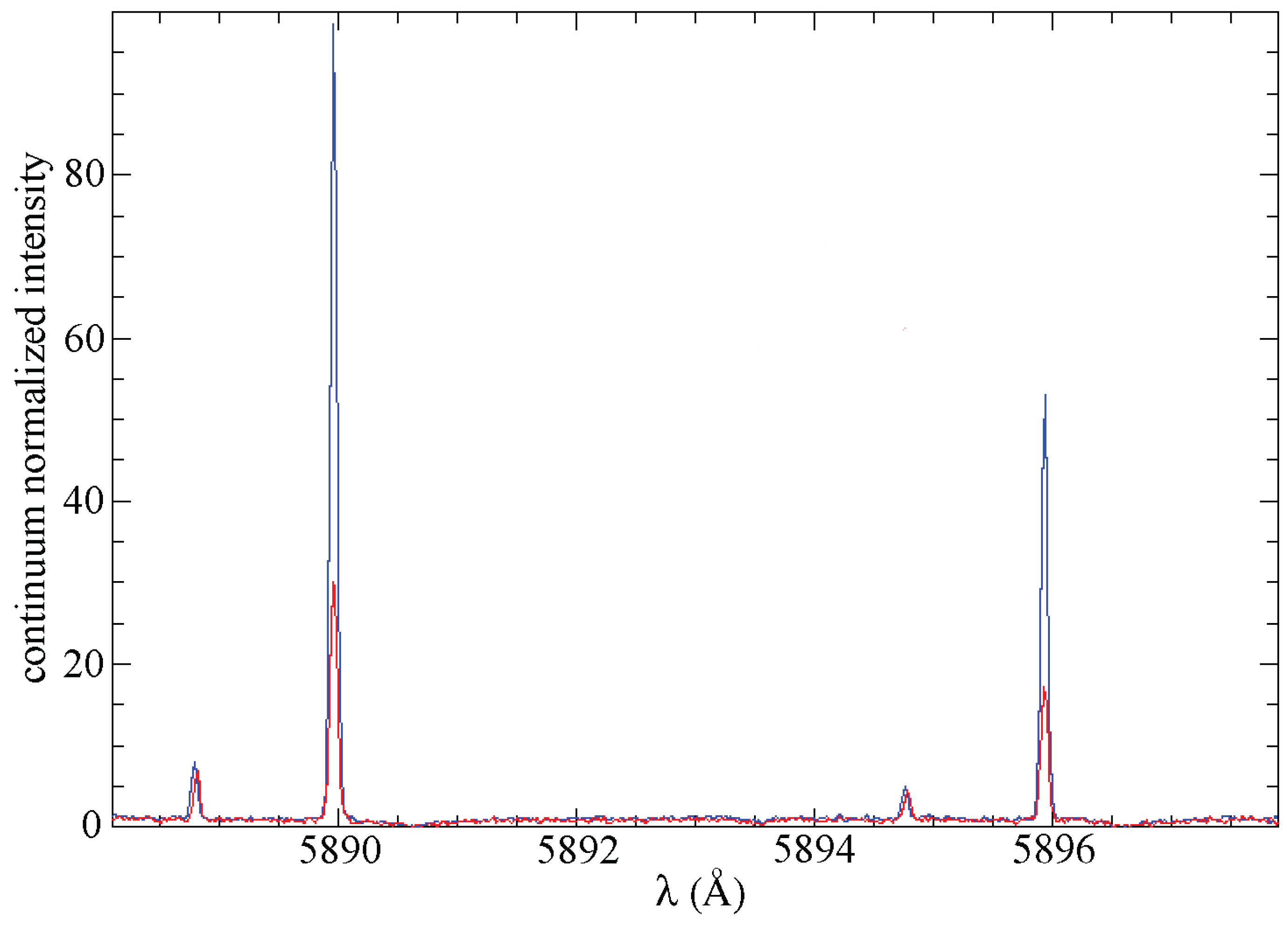 Preprints 200008 g004