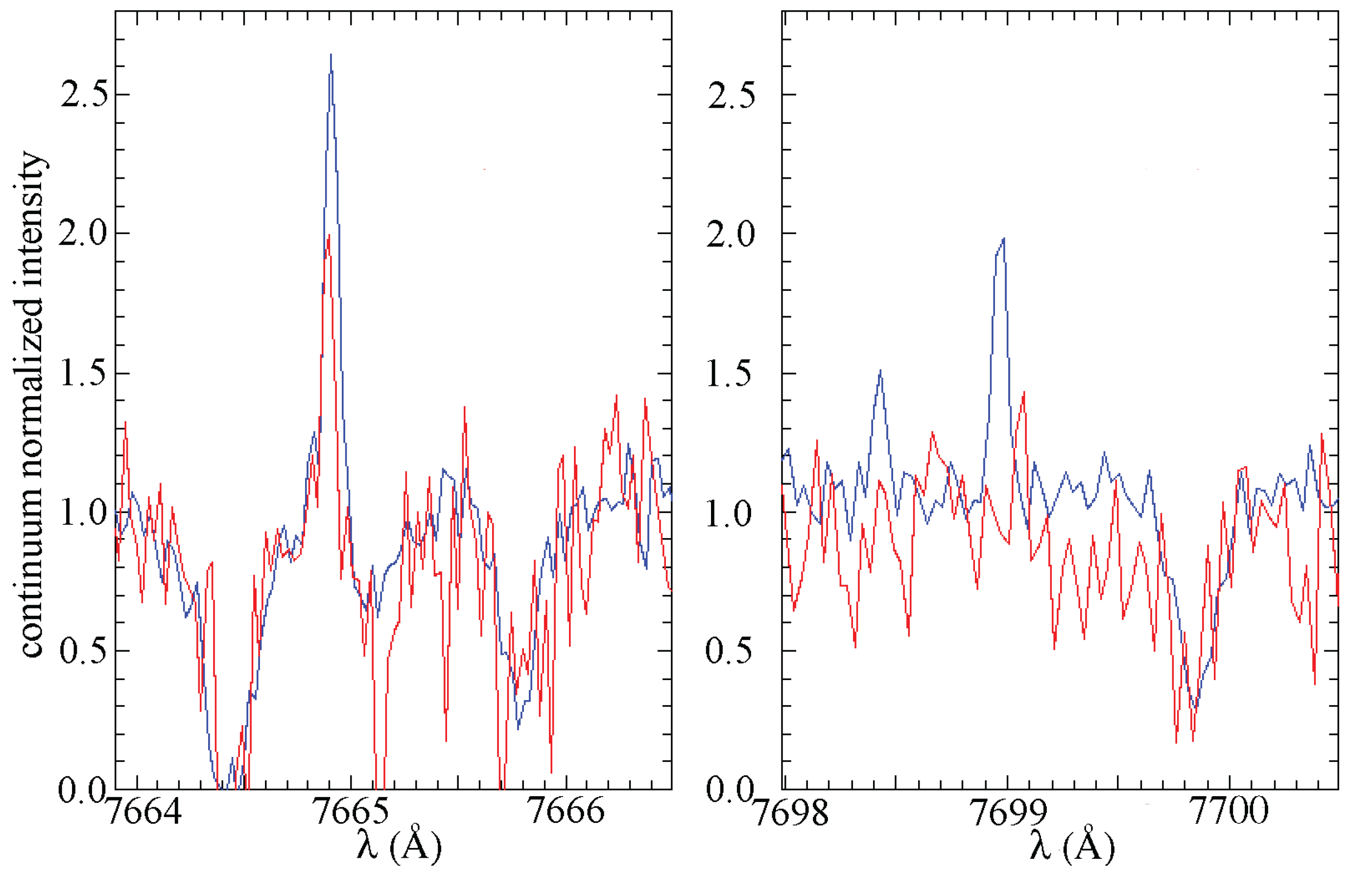 Preprints 200008 g005