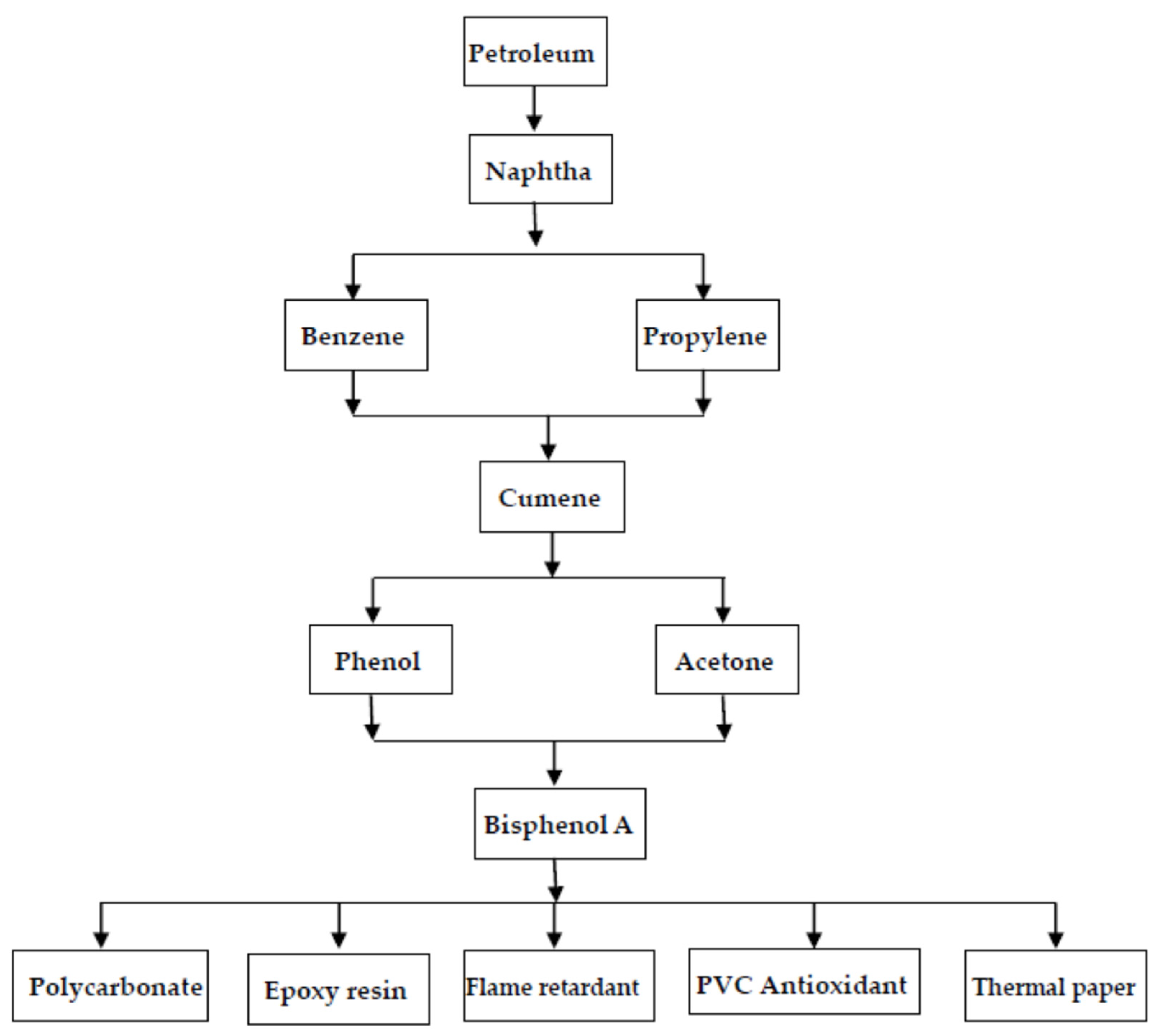 Preprints 81009 g002