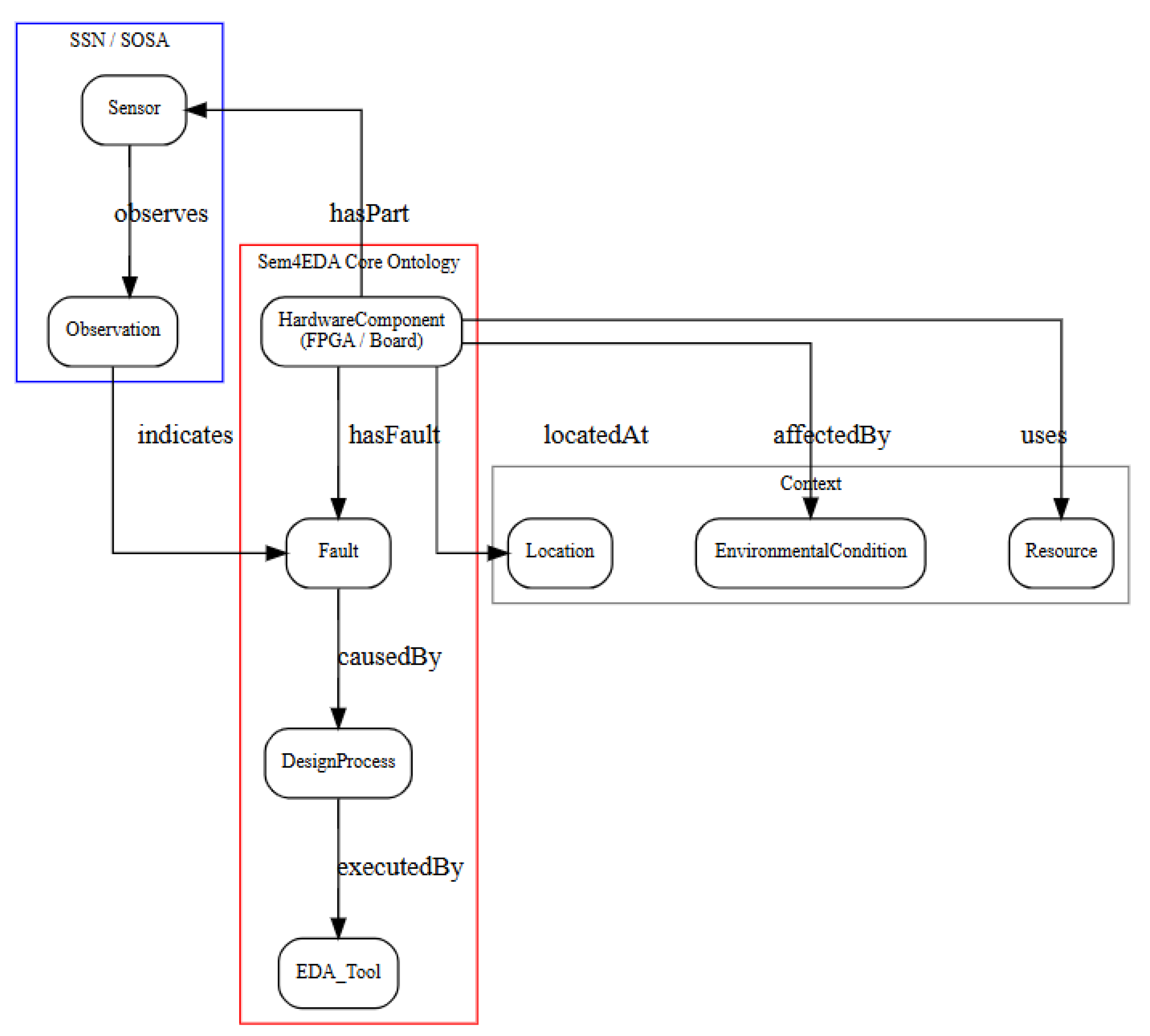 Preprints 191711 g001