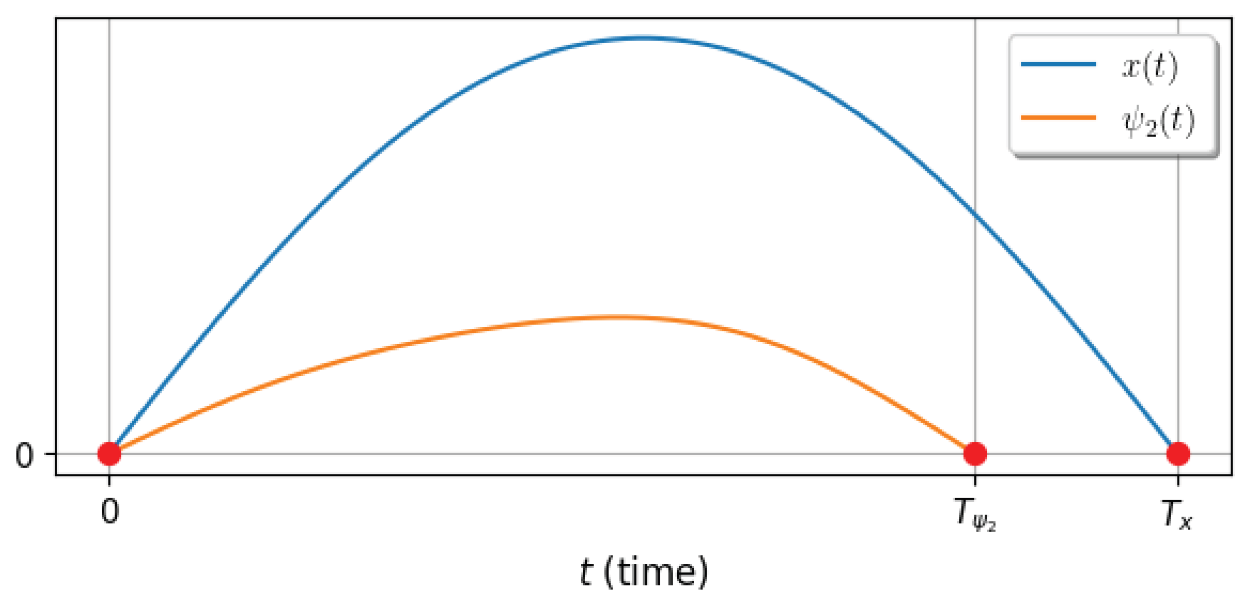 Preprints 186360 g001