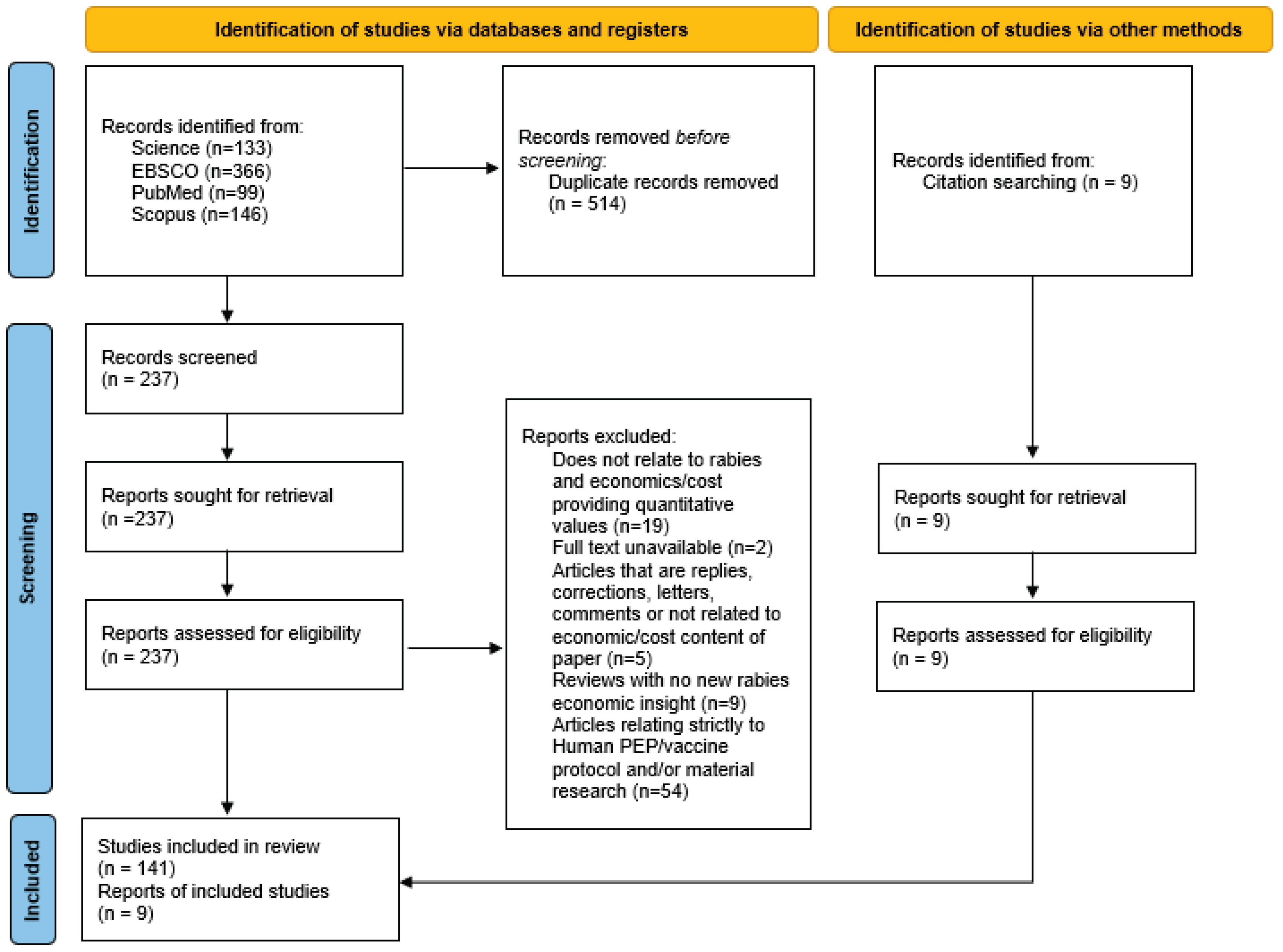 Preprints 163381 g001