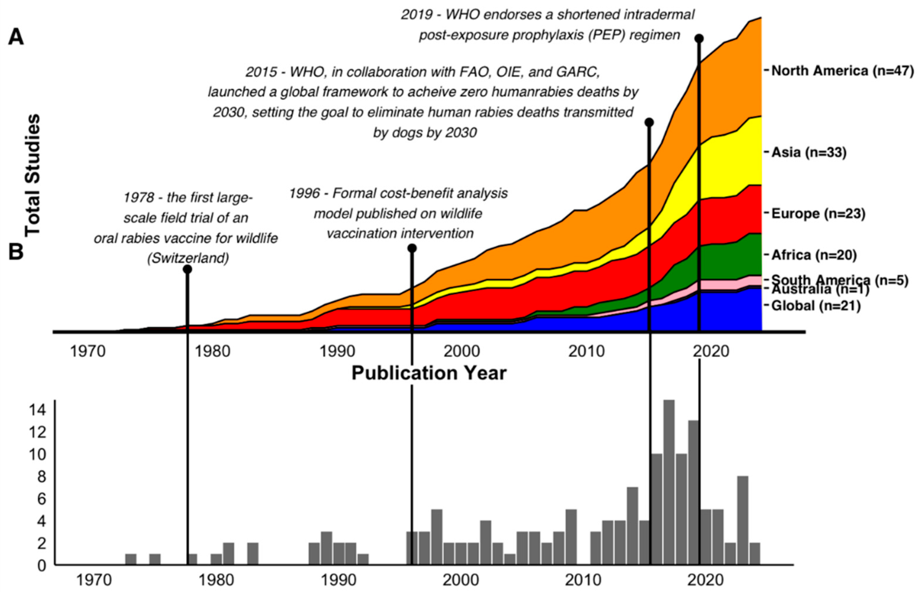 Preprints 163381 g002