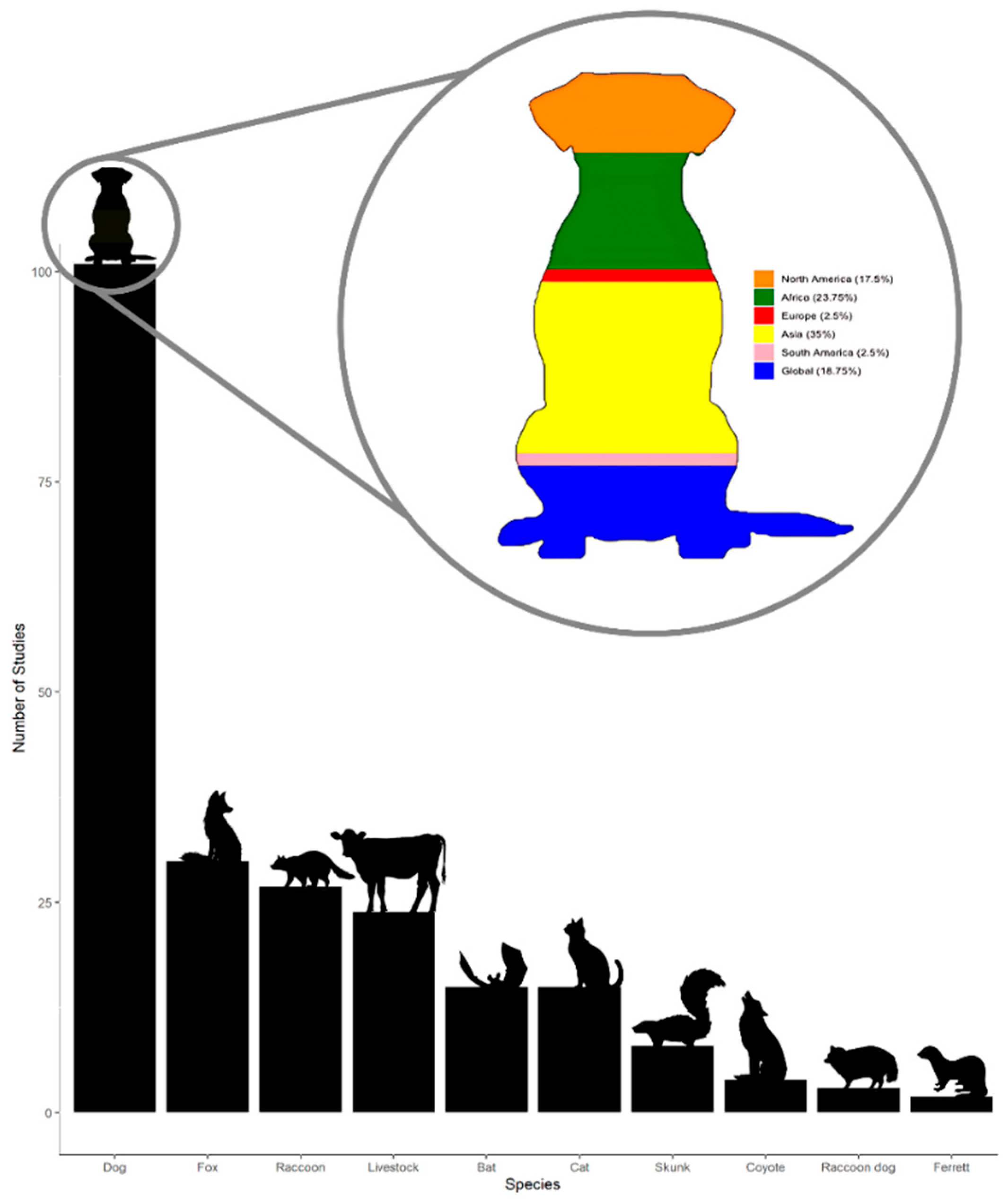 Preprints 163381 g006