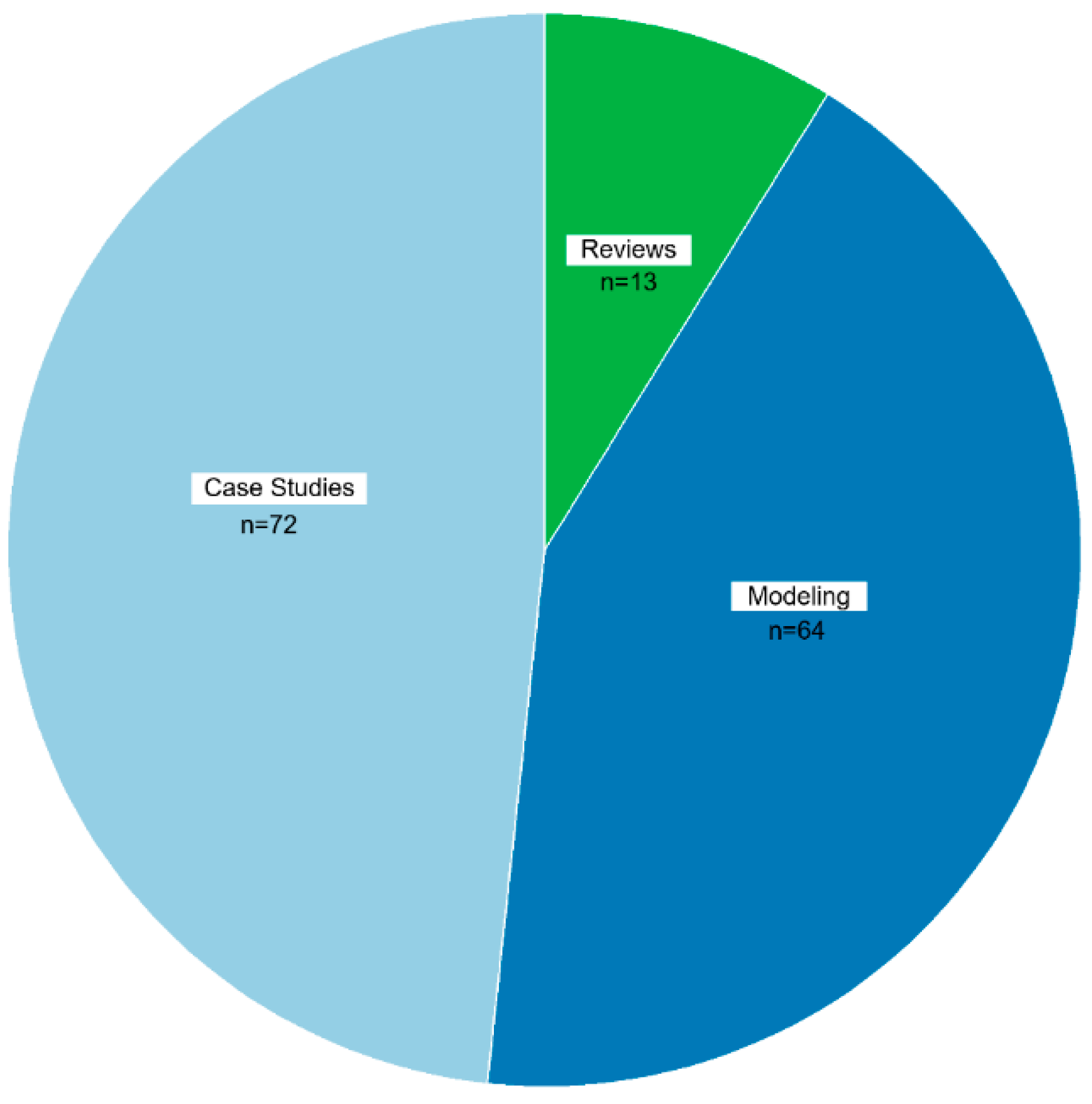 Preprints 163381 g007