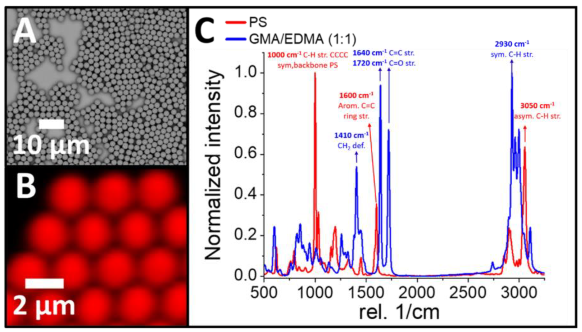 Preprints 221829 g001 Preprints 221829 g001