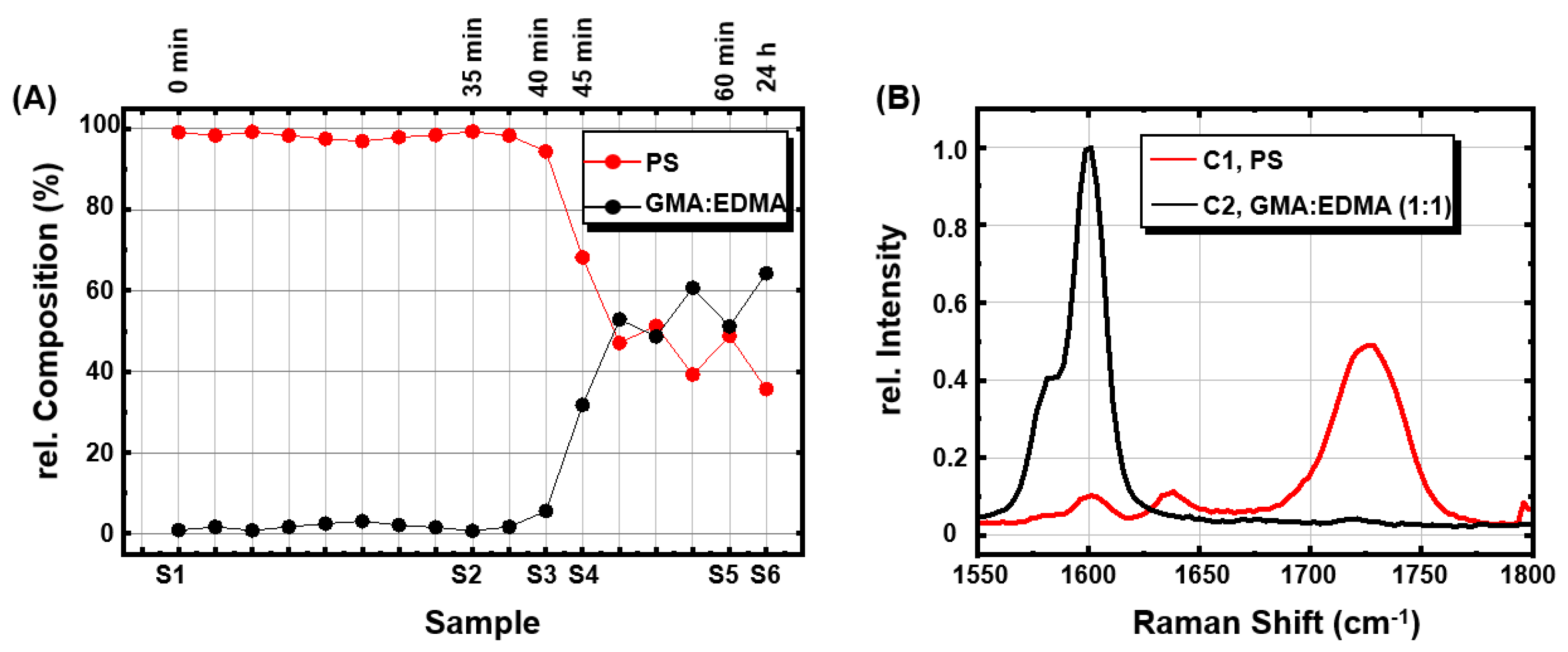 Preprints 221829 g004 Preprints 221829 g004