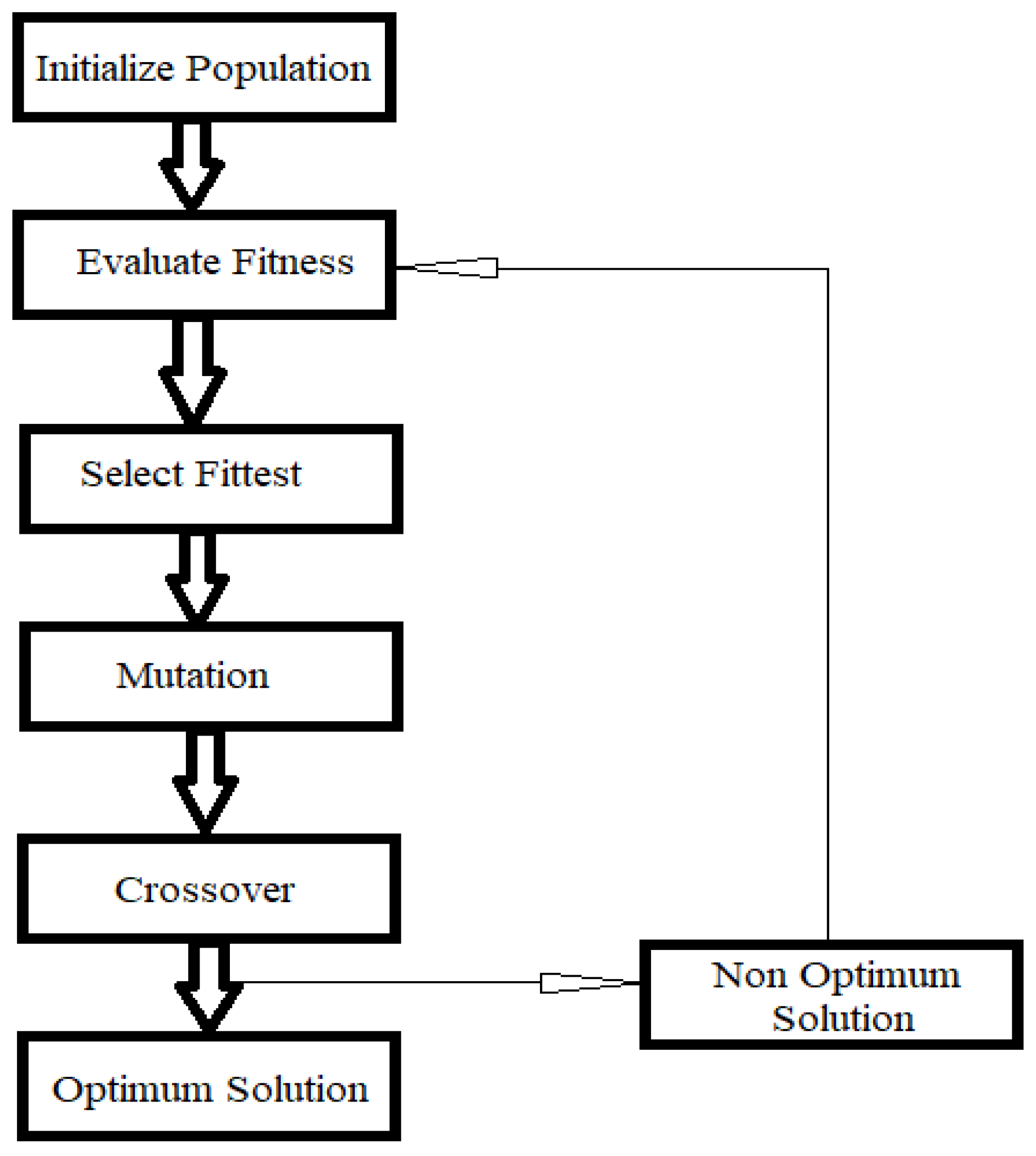Preprints 74997 g002