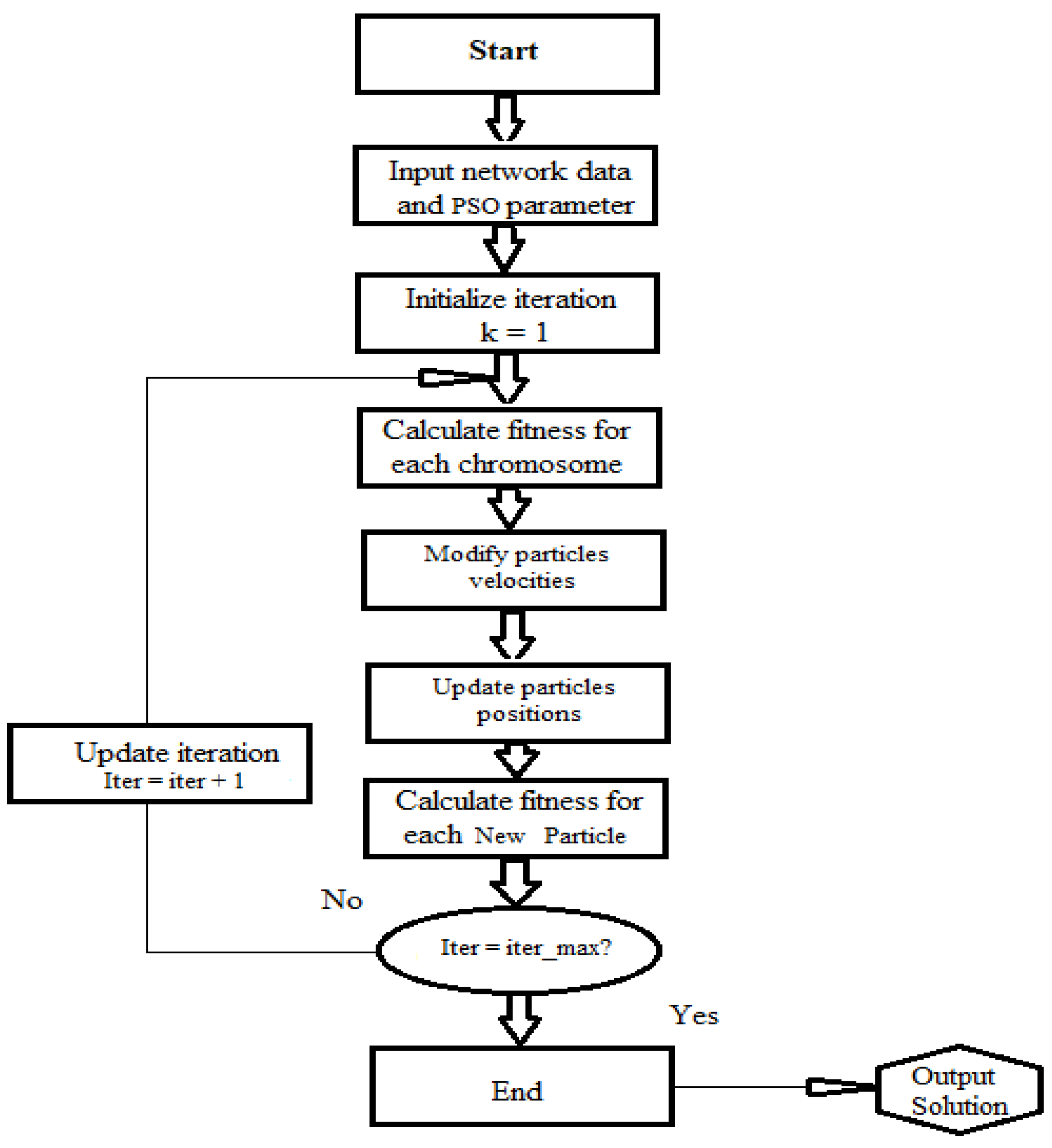Preprints 74997 g003