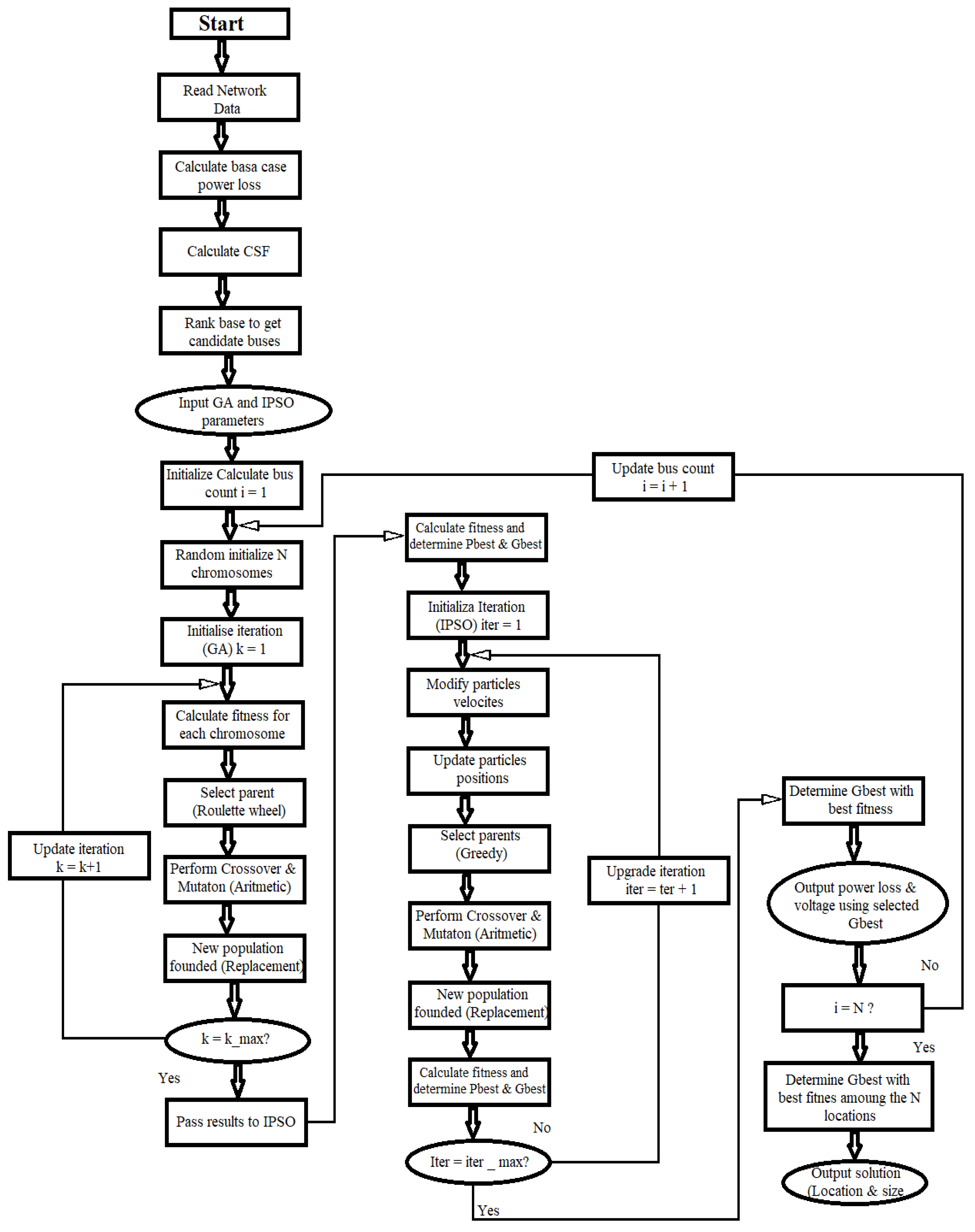 Preprints 74997 g005