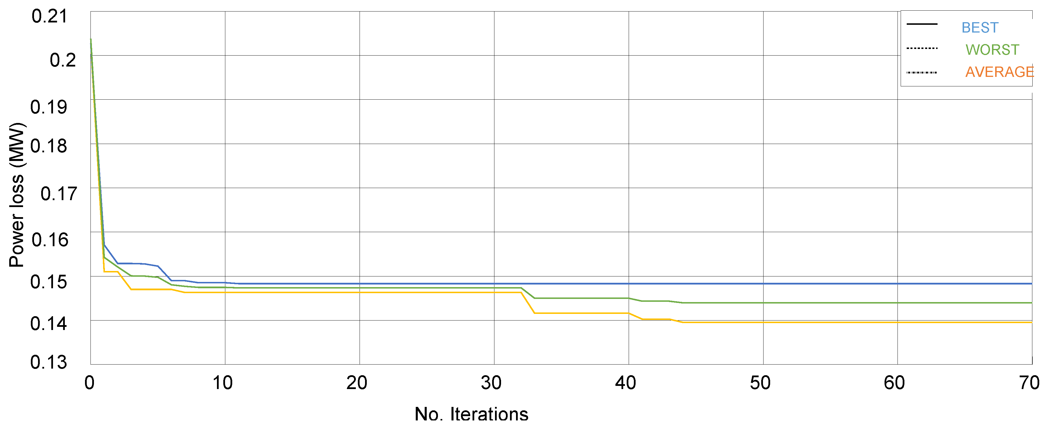 Preprints 74997 g006