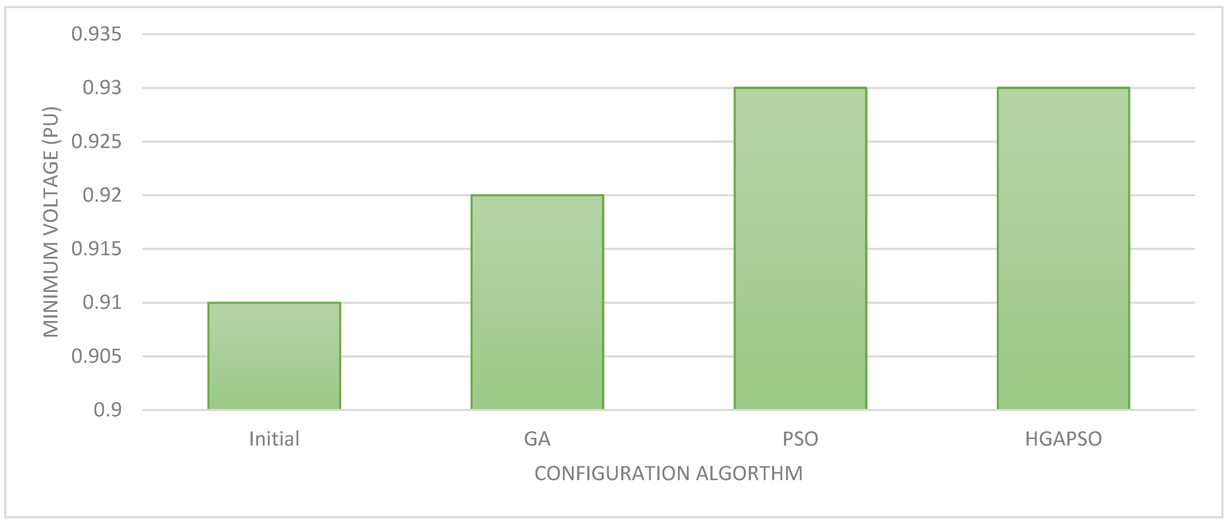 Preprints 74997 g009