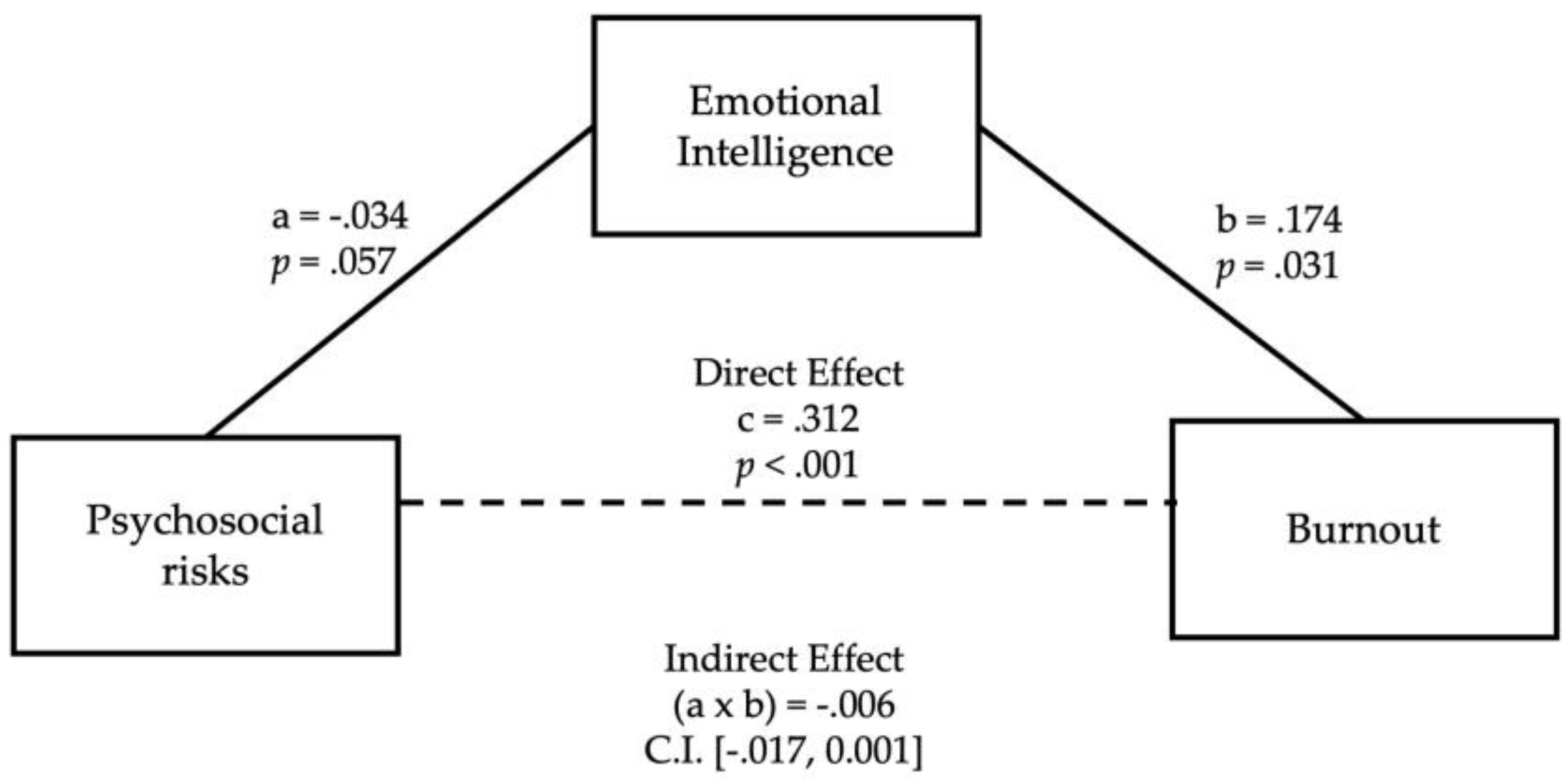 Preprints 168564 g001