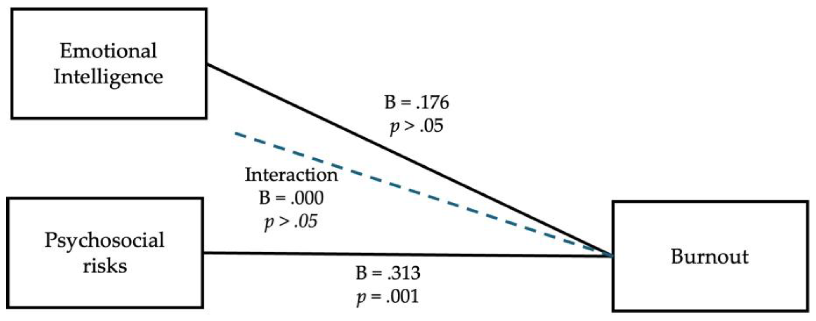 Preprints 168564 g002