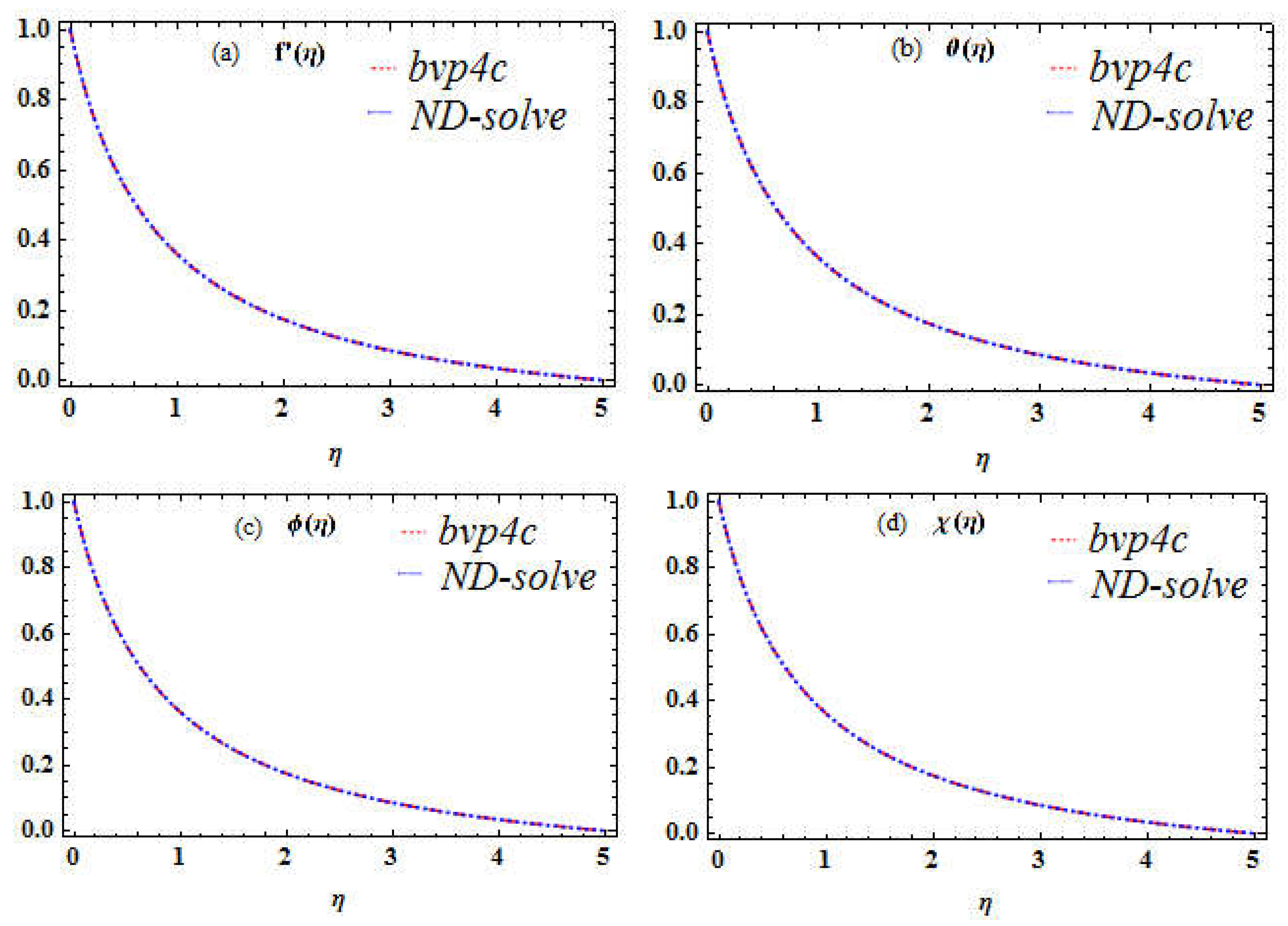 Preprints 79386 g002