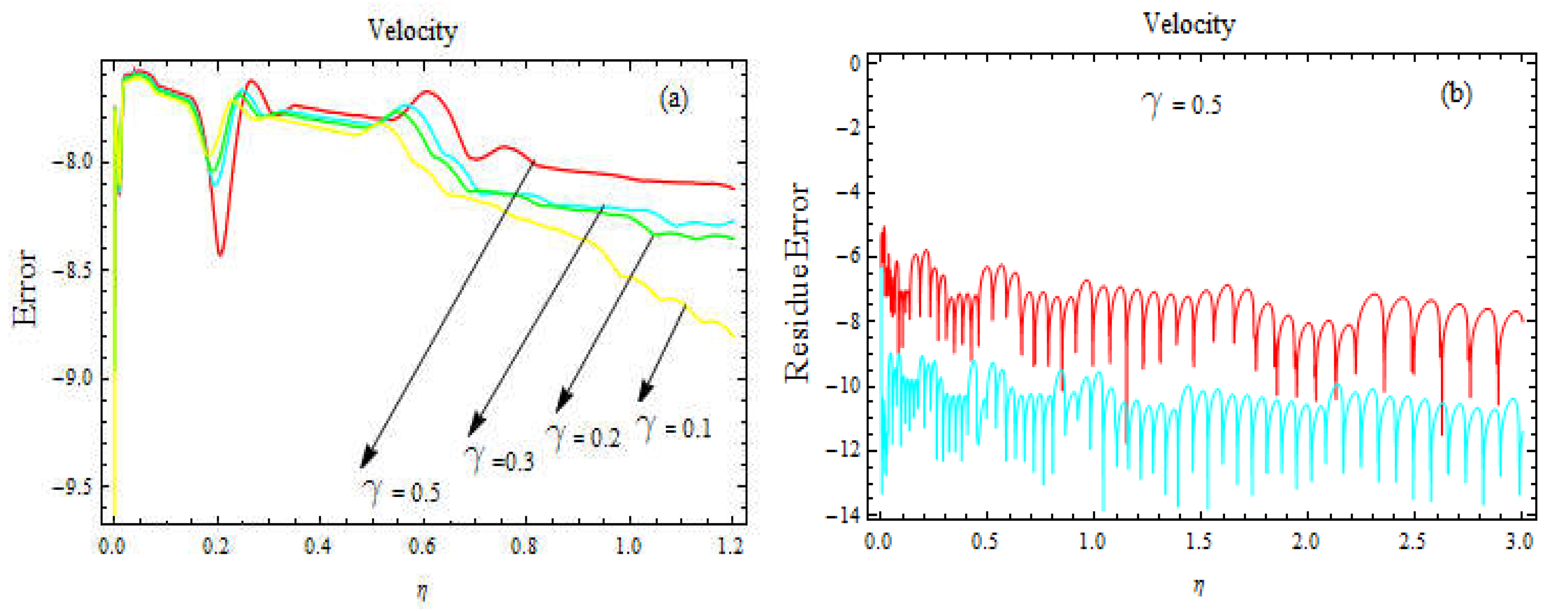 Preprints 79386 g003a