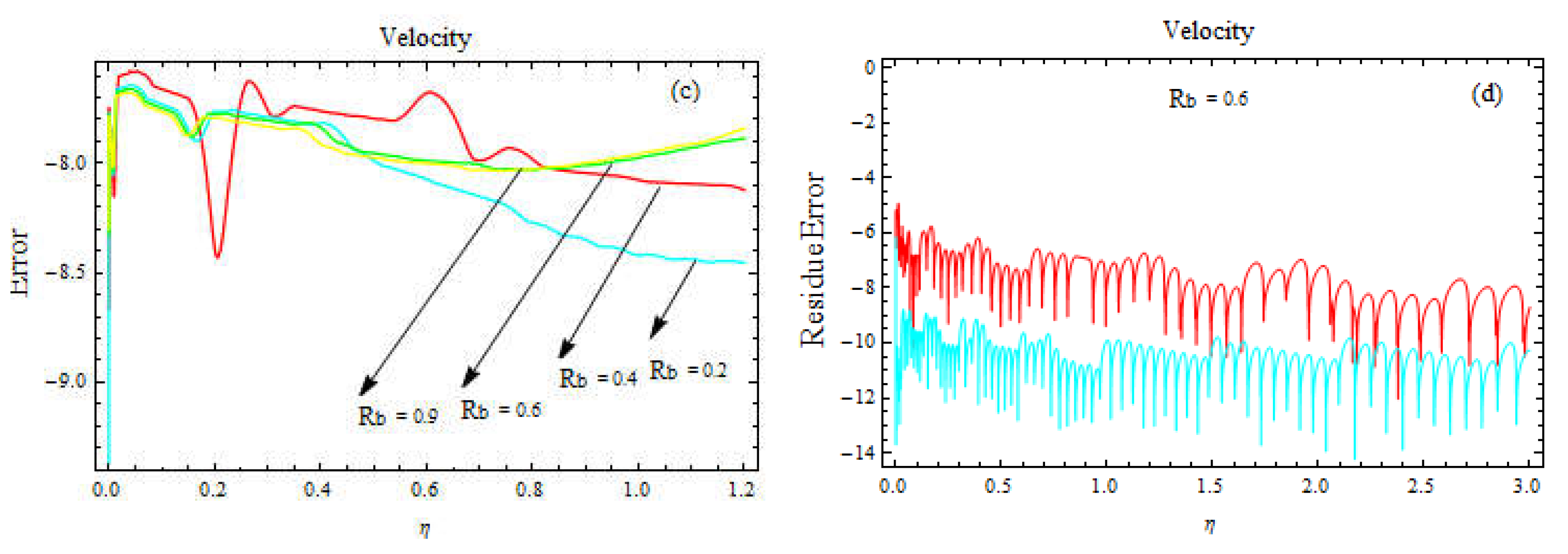 Preprints 79386 g003b