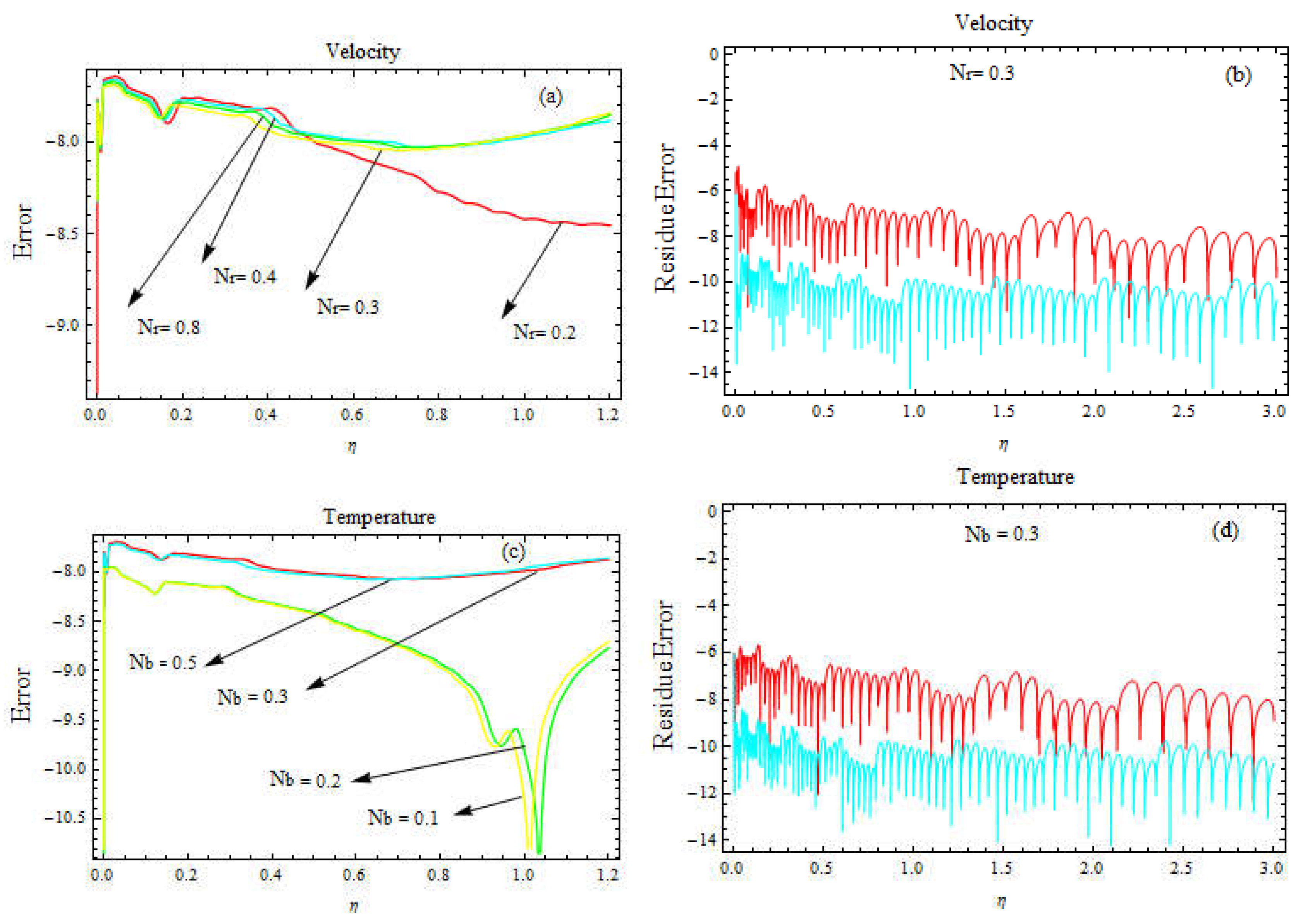 Preprints 79386 g004