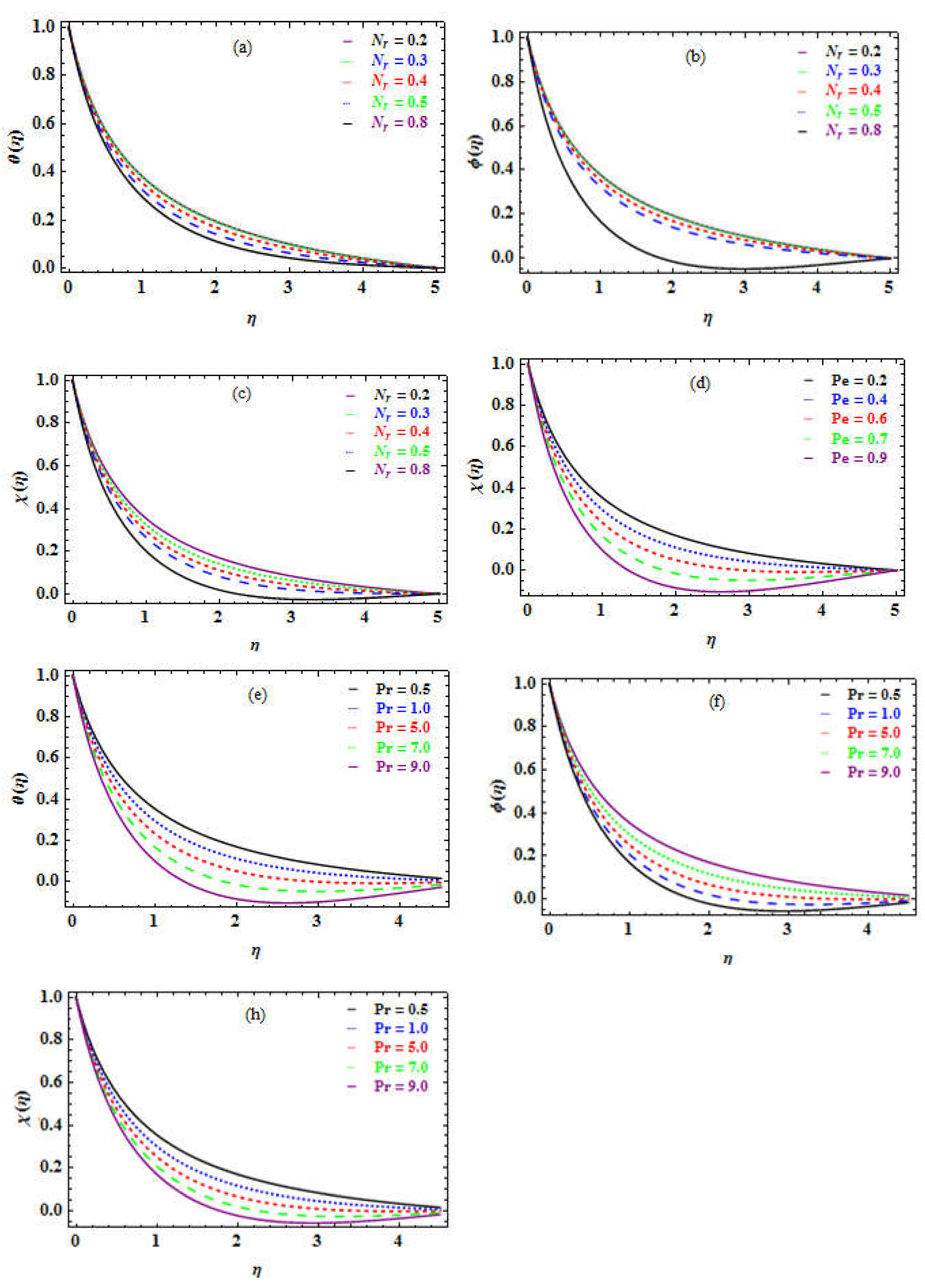 Preprints 79386 g006