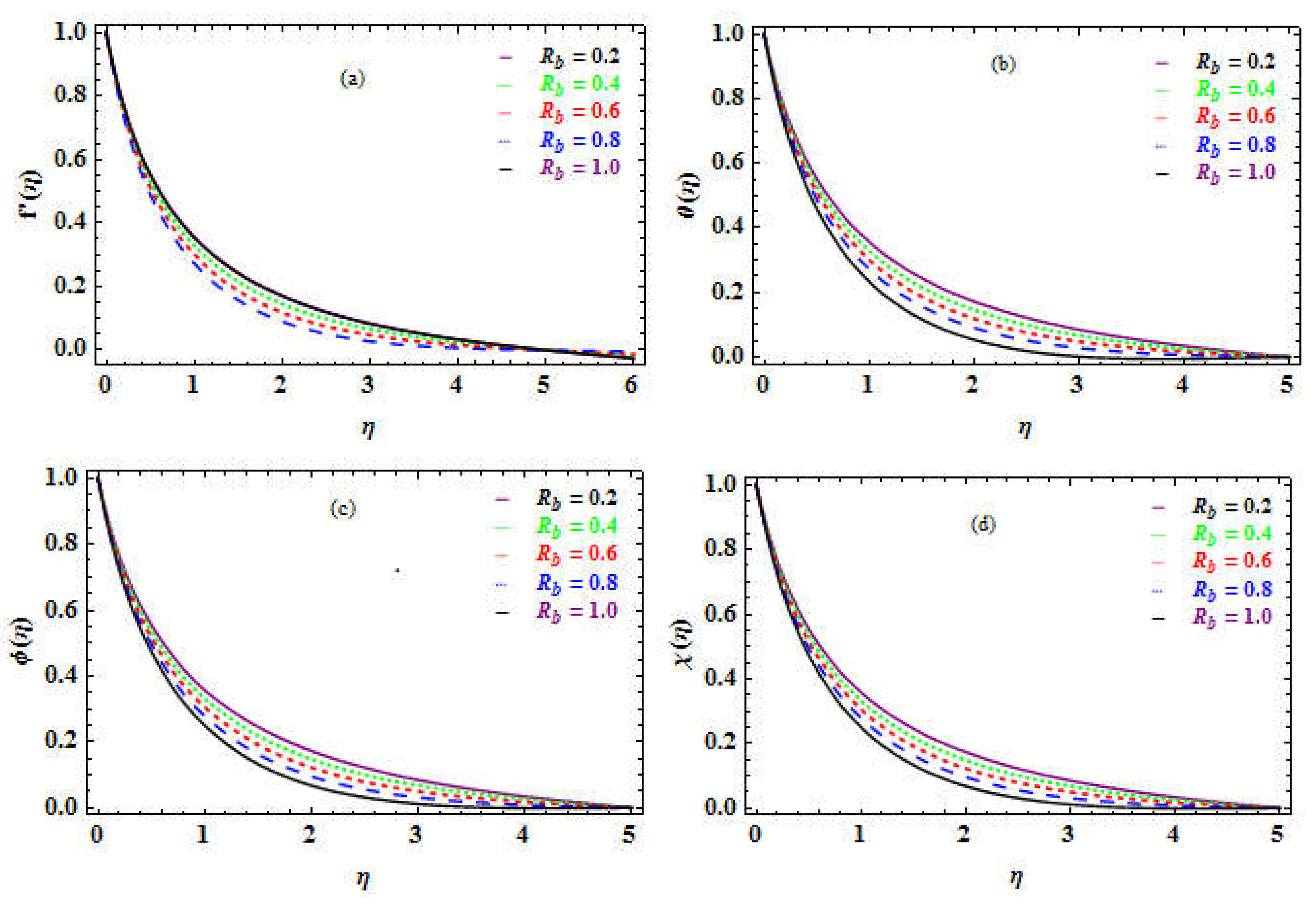 Preprints 79386 g007