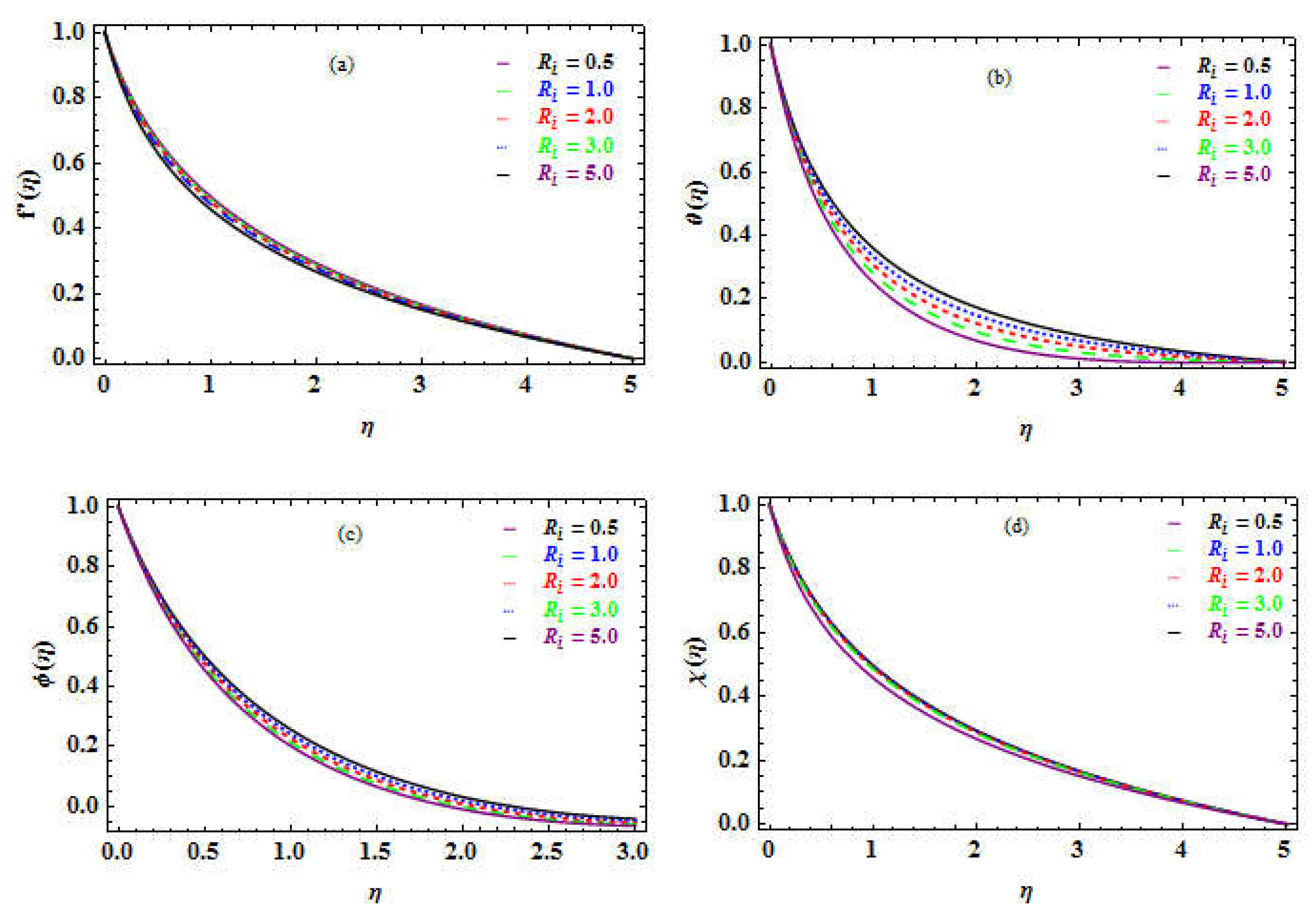Preprints 79386 g008a