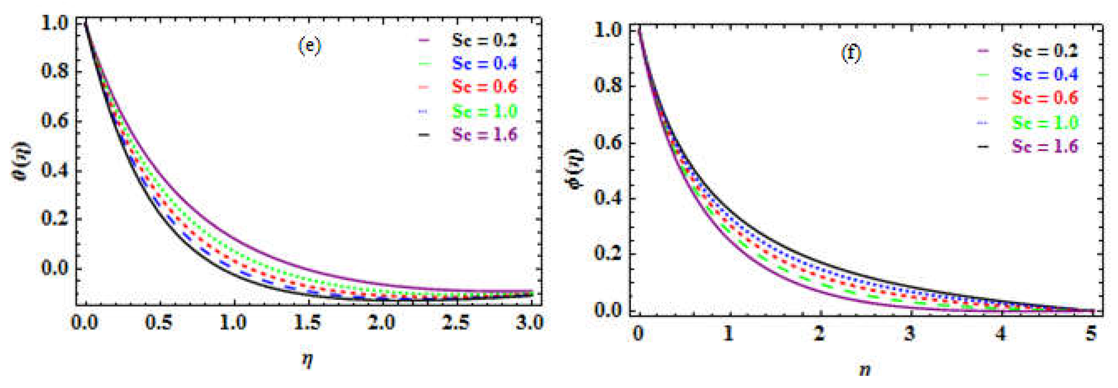 Preprints 79386 g008b