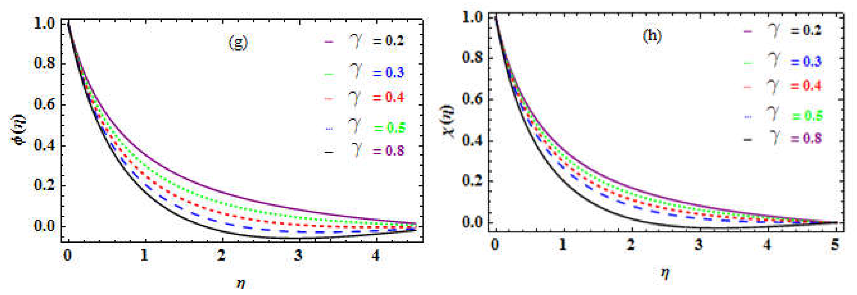 Preprints 79386 g009b