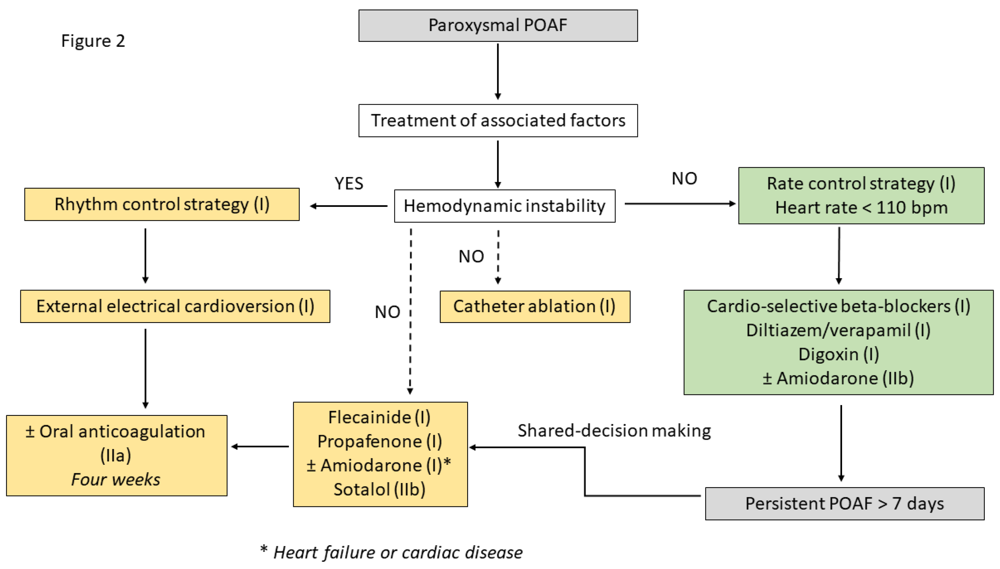 Preprints 170757 g002