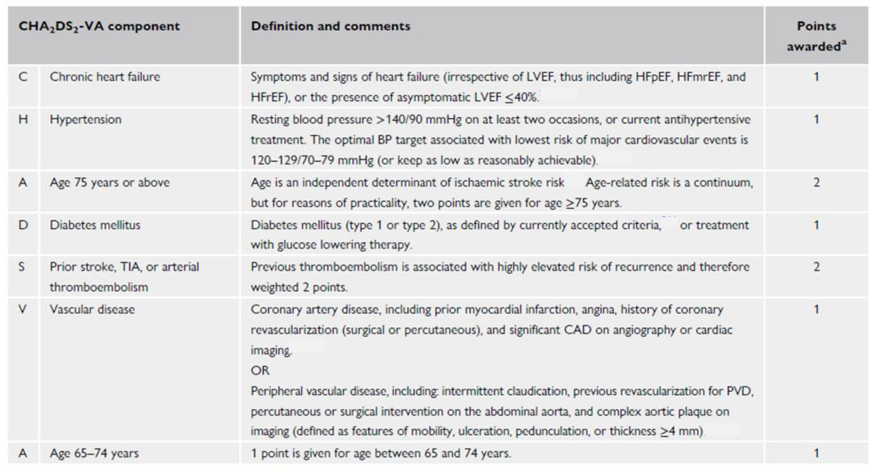 Preprints 170757 g004