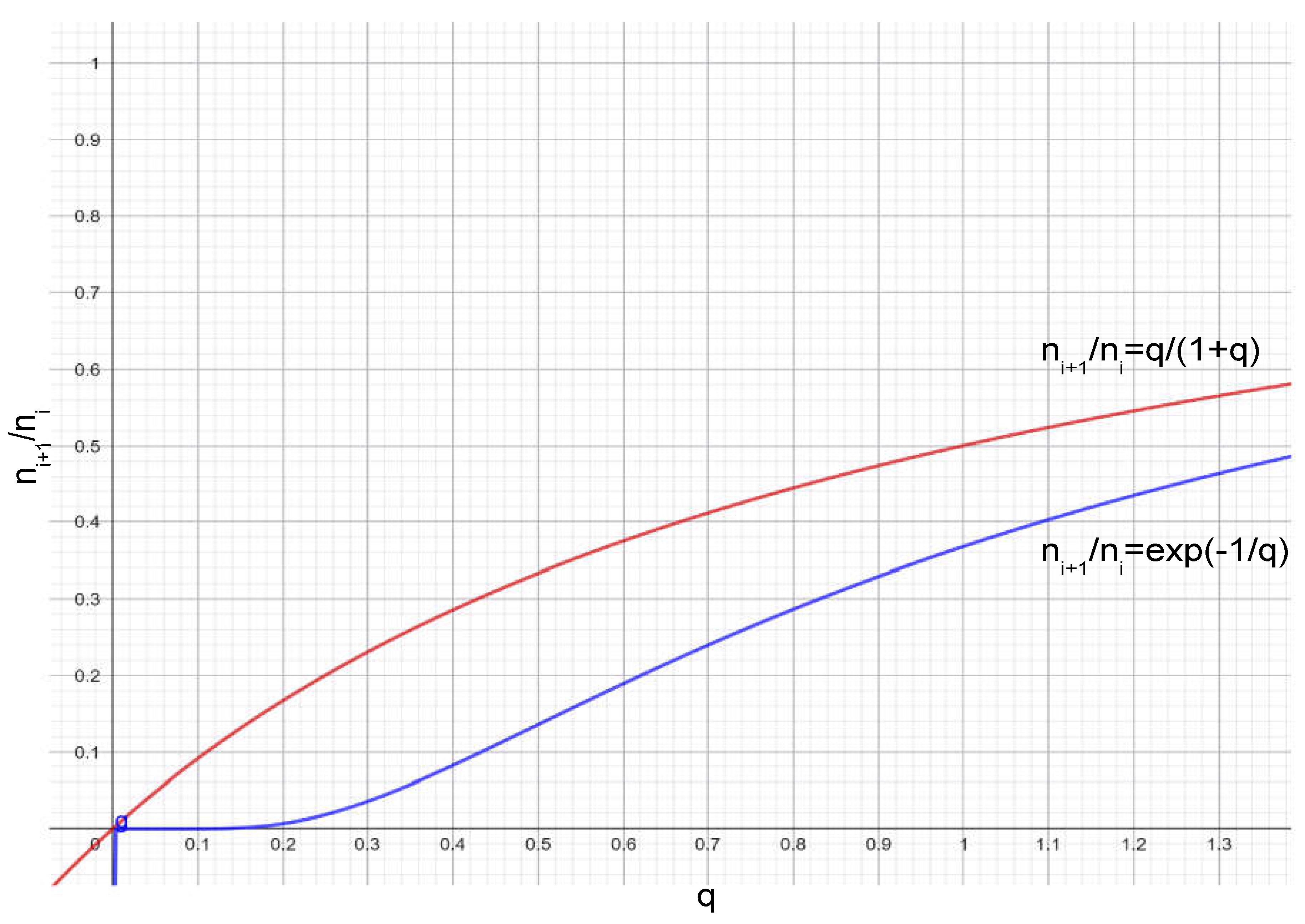 Preprints 195701 g001