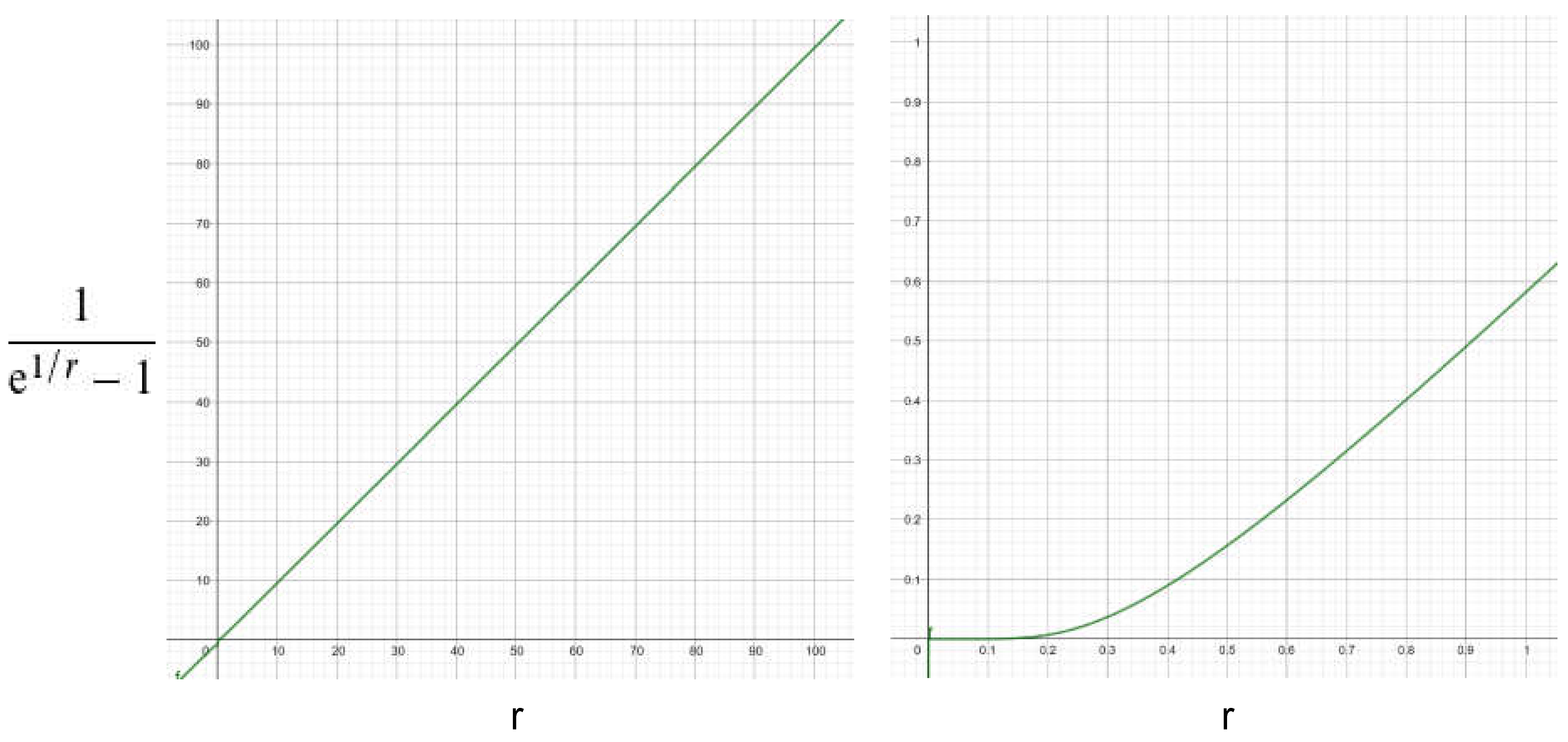 Preprints 195701 g003