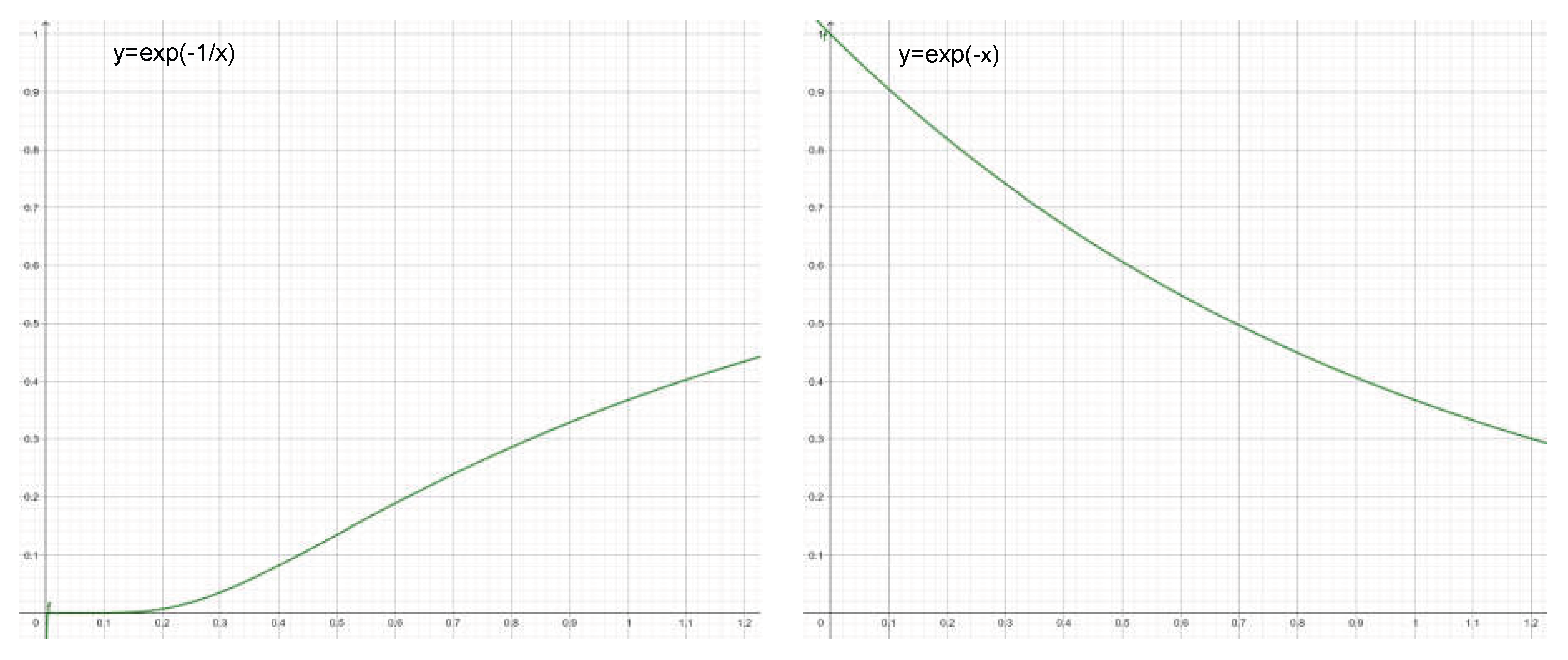 Preprints 195701 g005