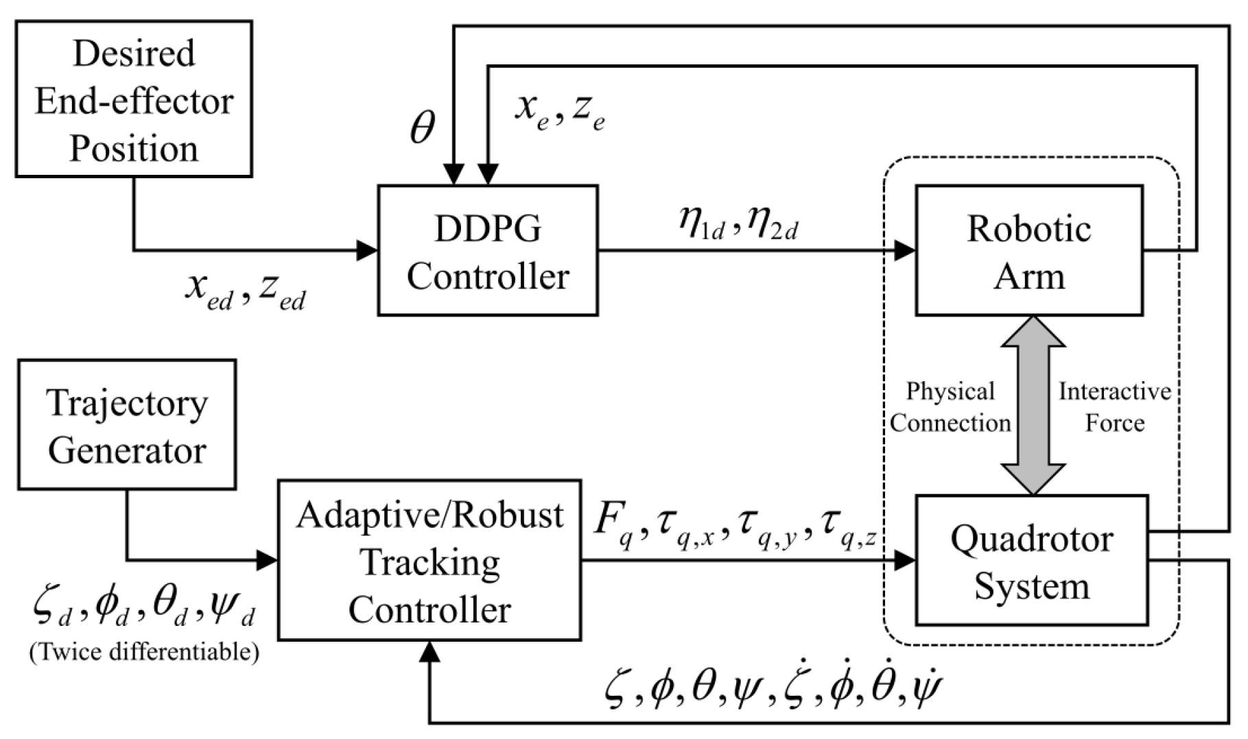 Preprints 68583 g002
