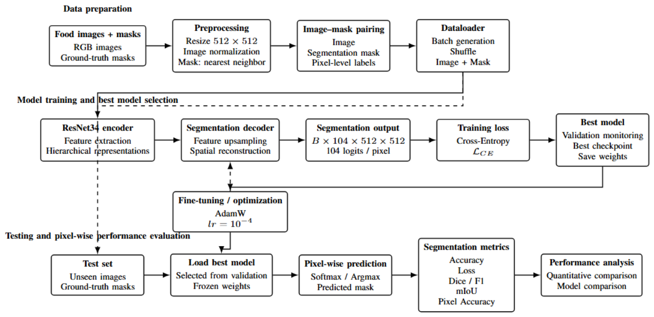 Preprints 233493 g005