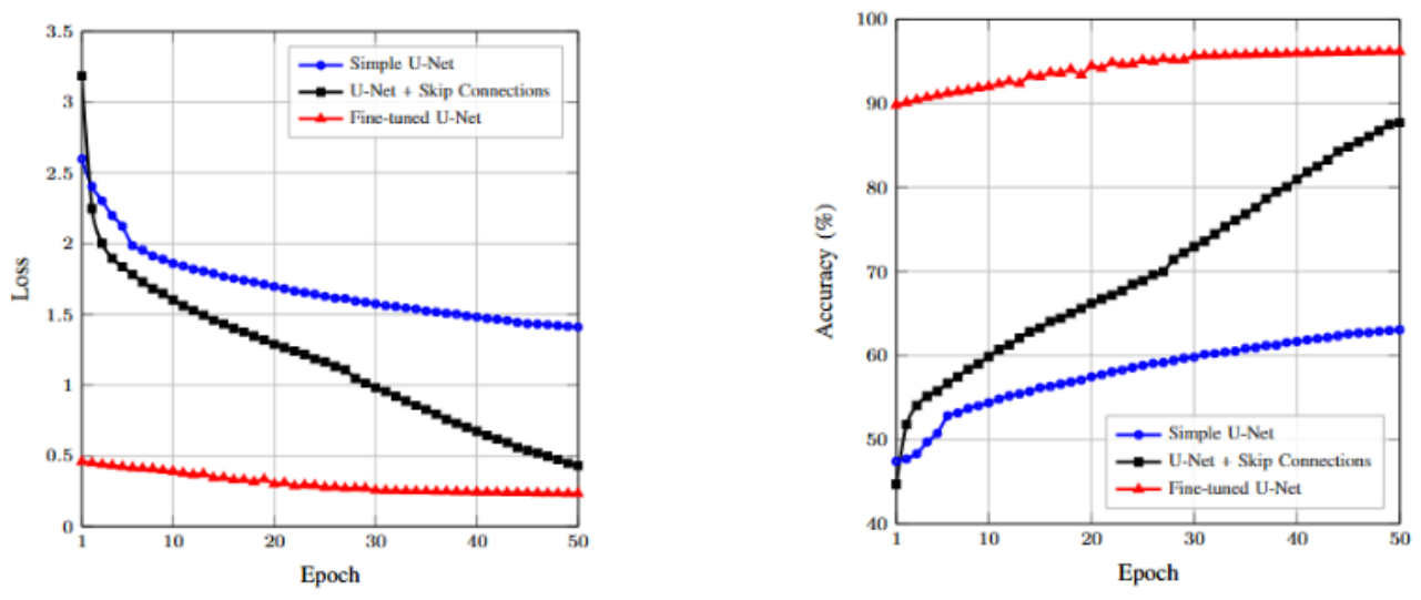 Preprints 233493 g006