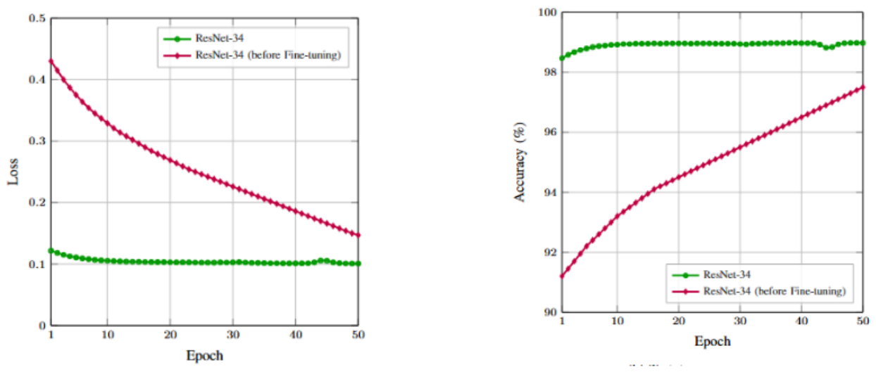 Preprints 233493 g007