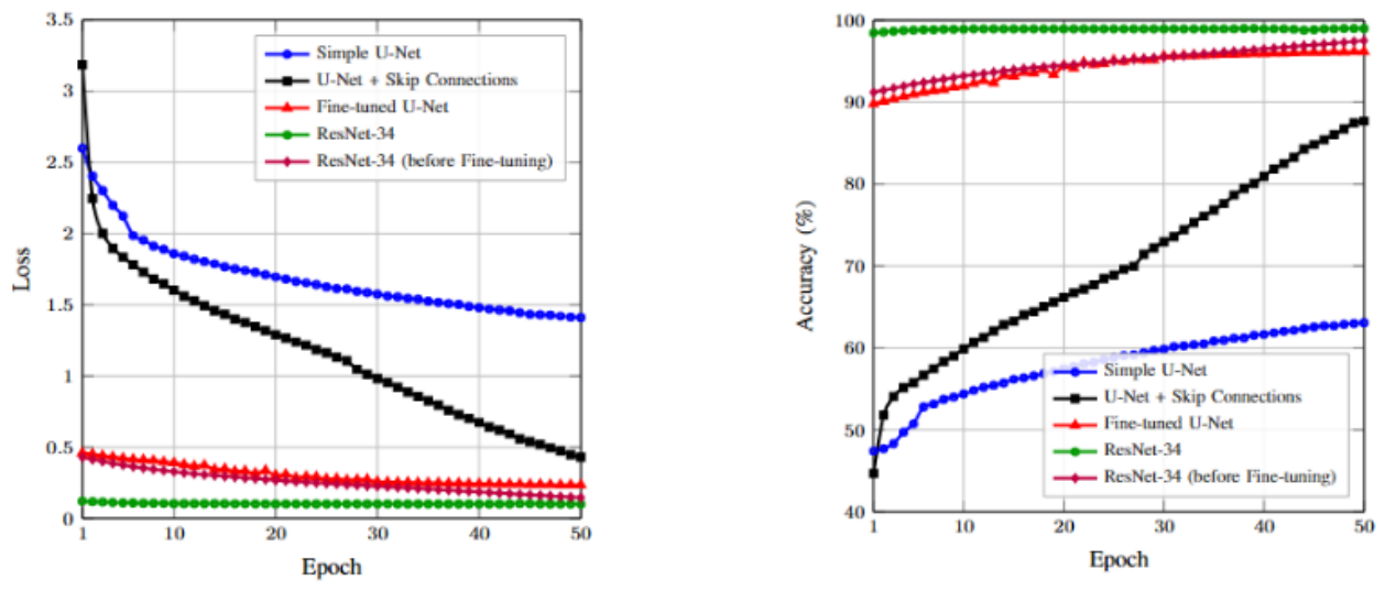Preprints 233493 g008