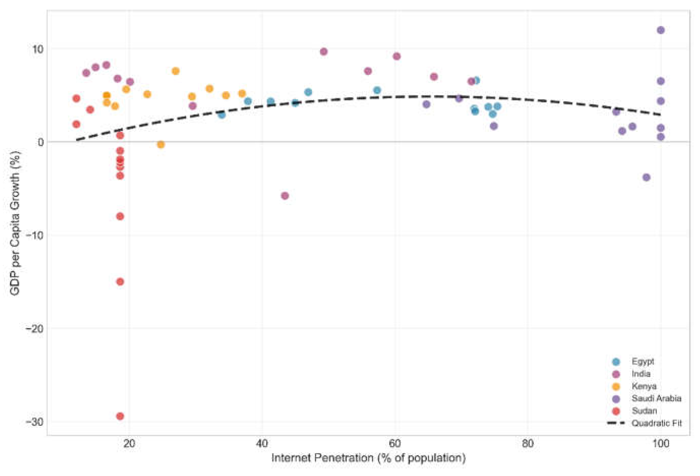 Preprints 224033 g004