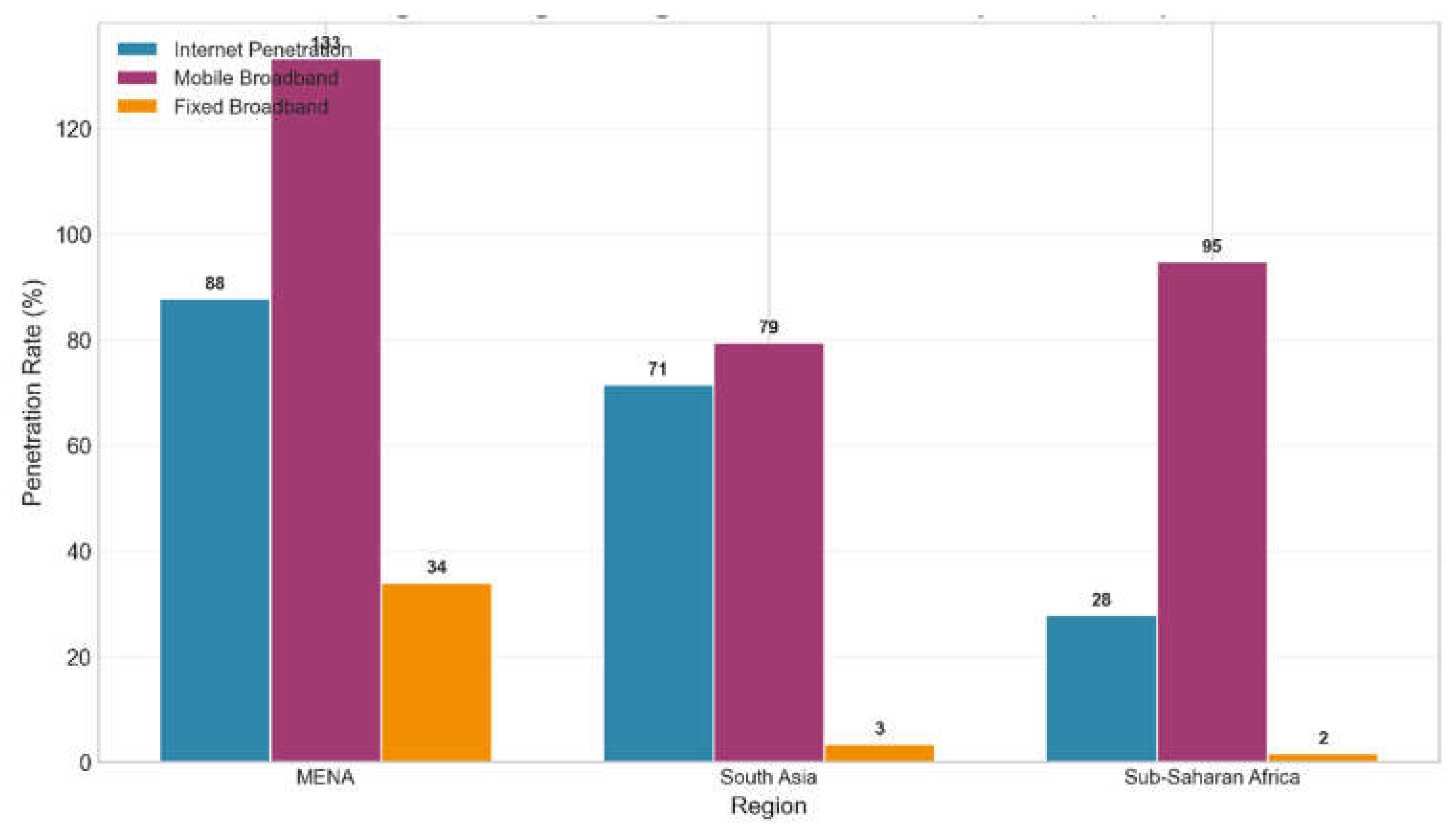 Preprints 224033 g005