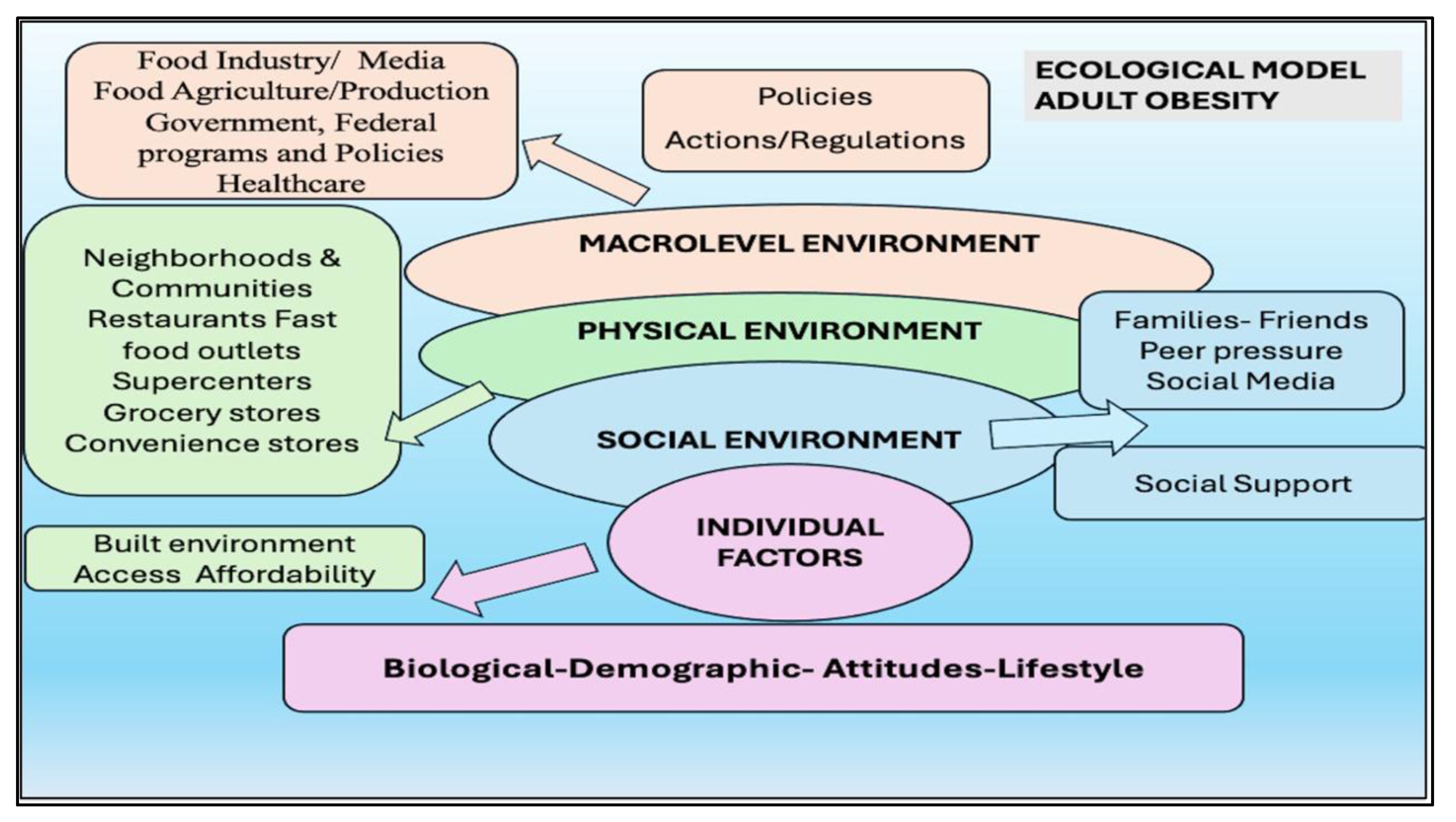 Preprints 180164 g001