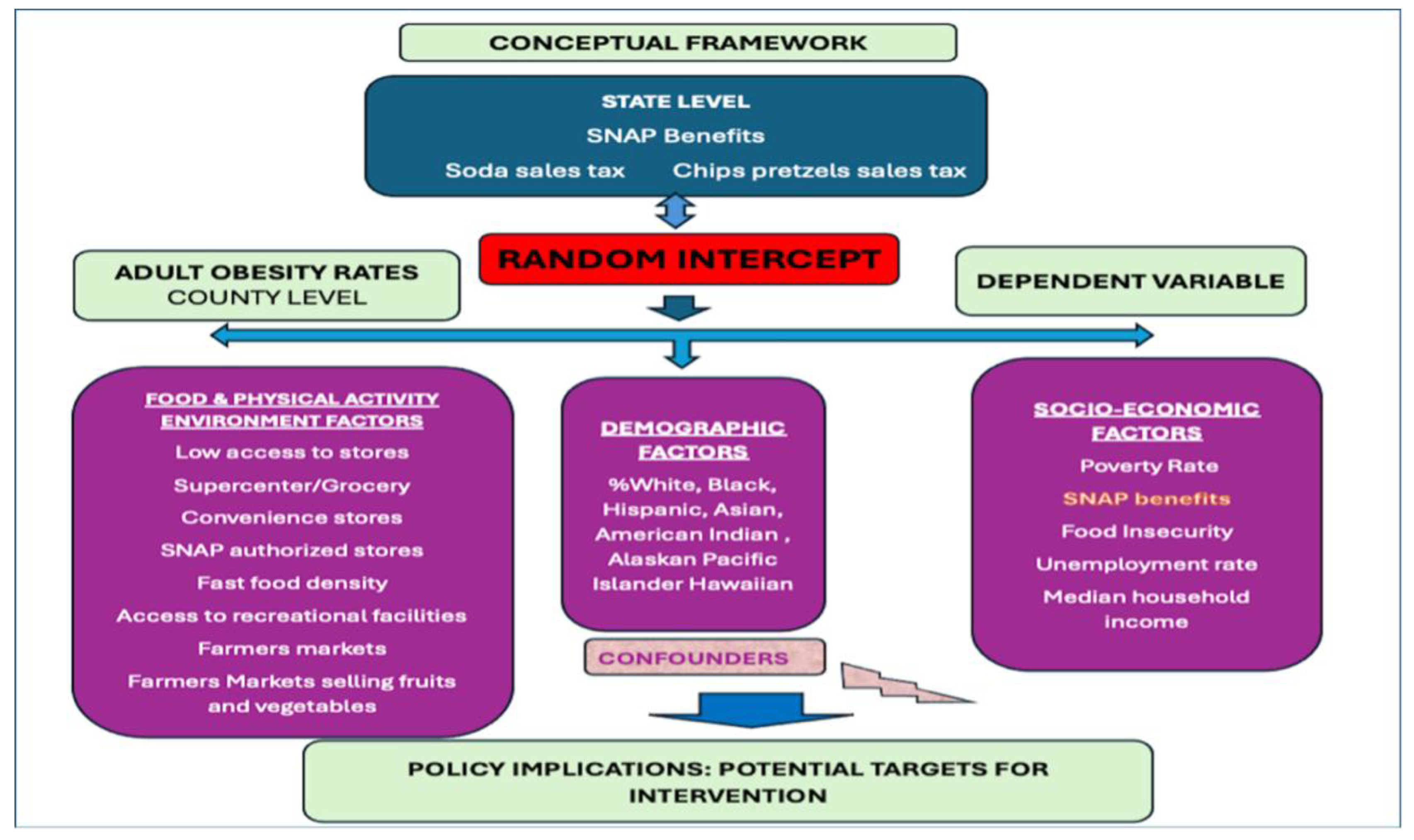 Preprints 180164 g002