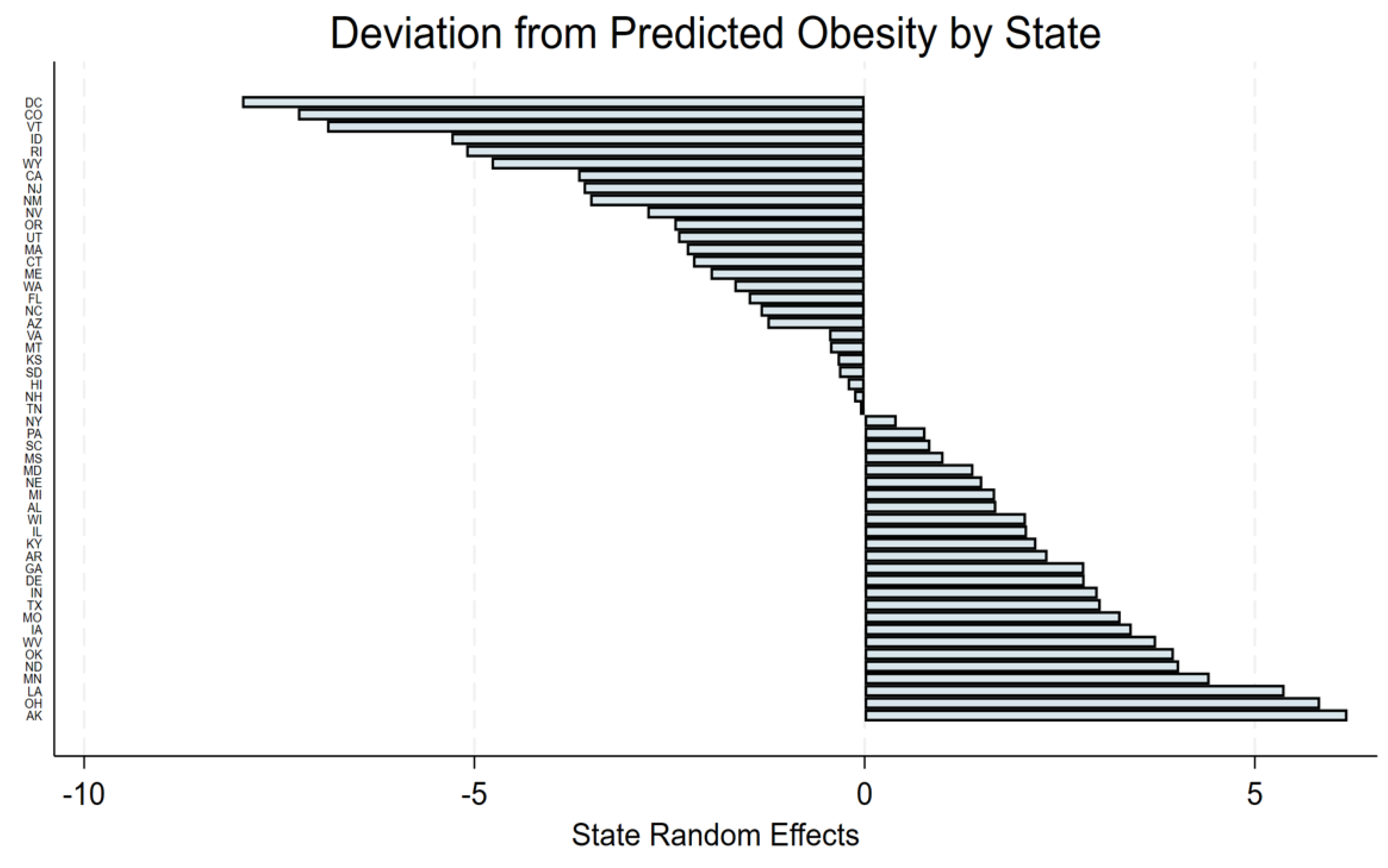 Preprints 180164 g003