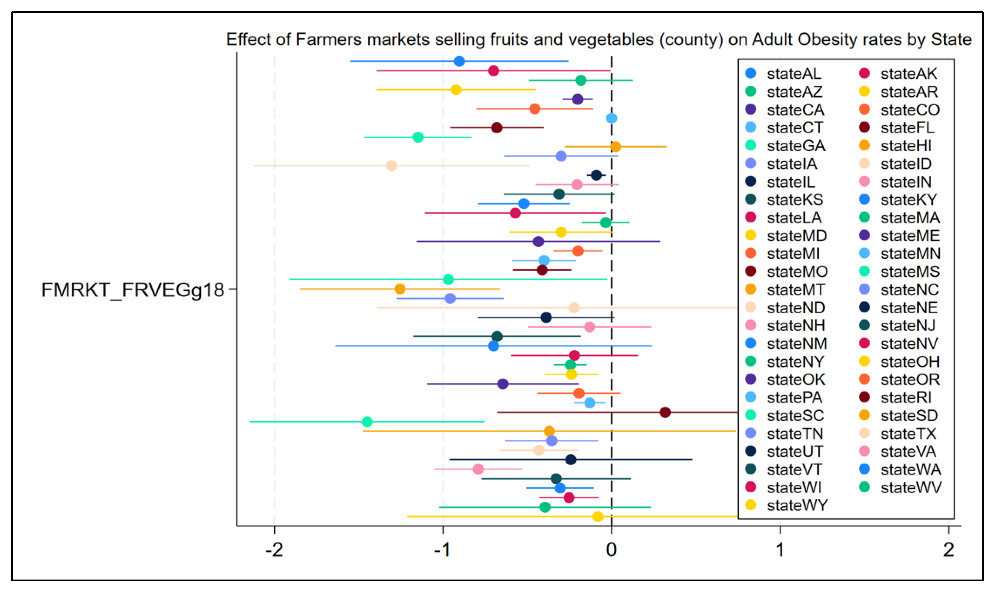 Preprints 180164 g0a10