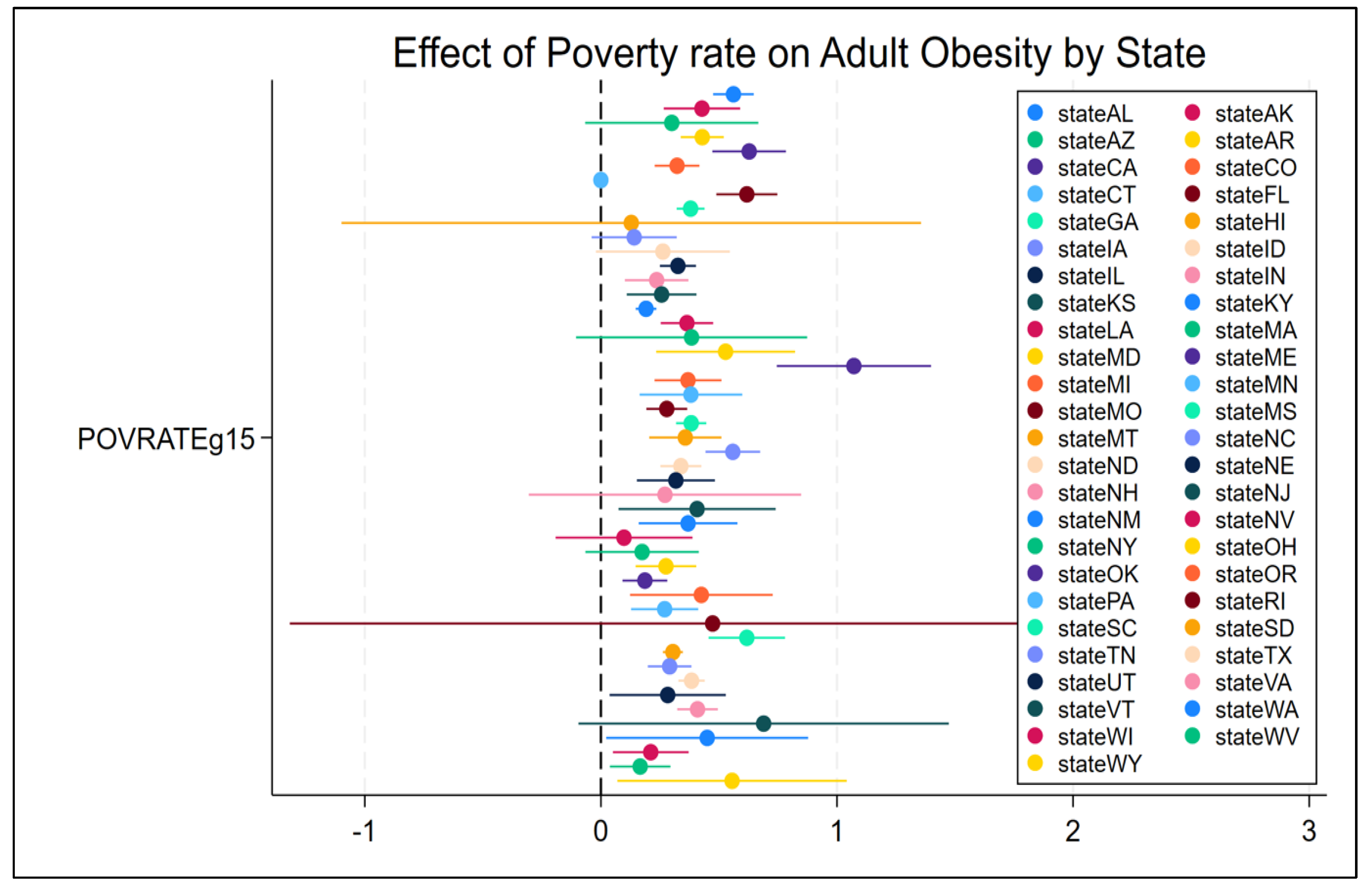 Preprints 180164 g0a17
