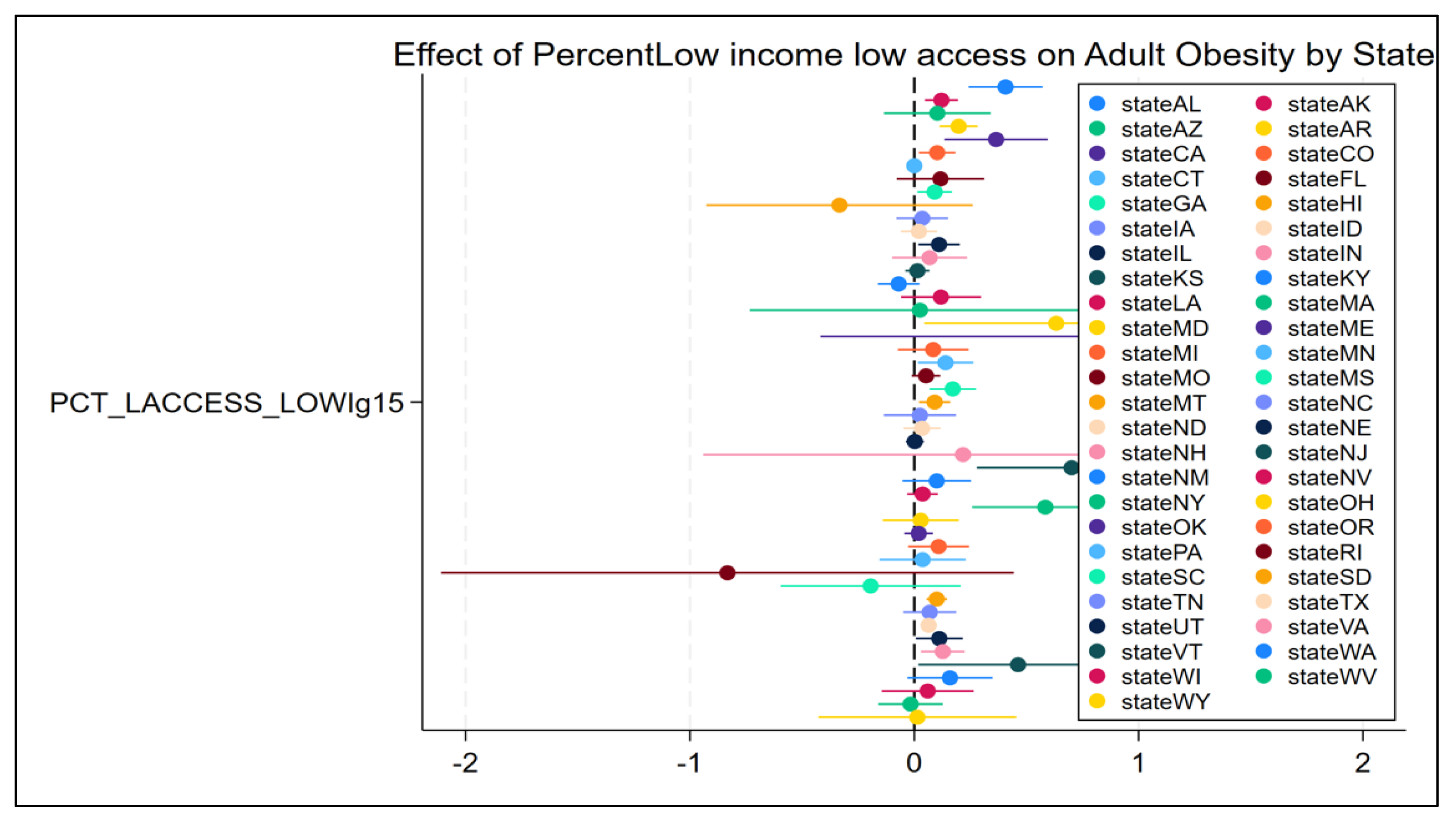Preprints 180164 g0a2