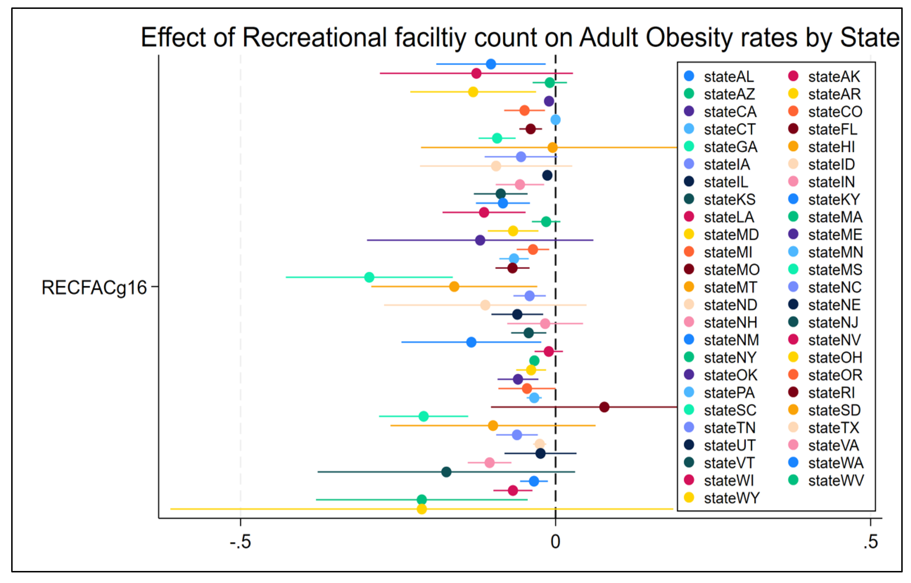 Preprints 180164 g0a4