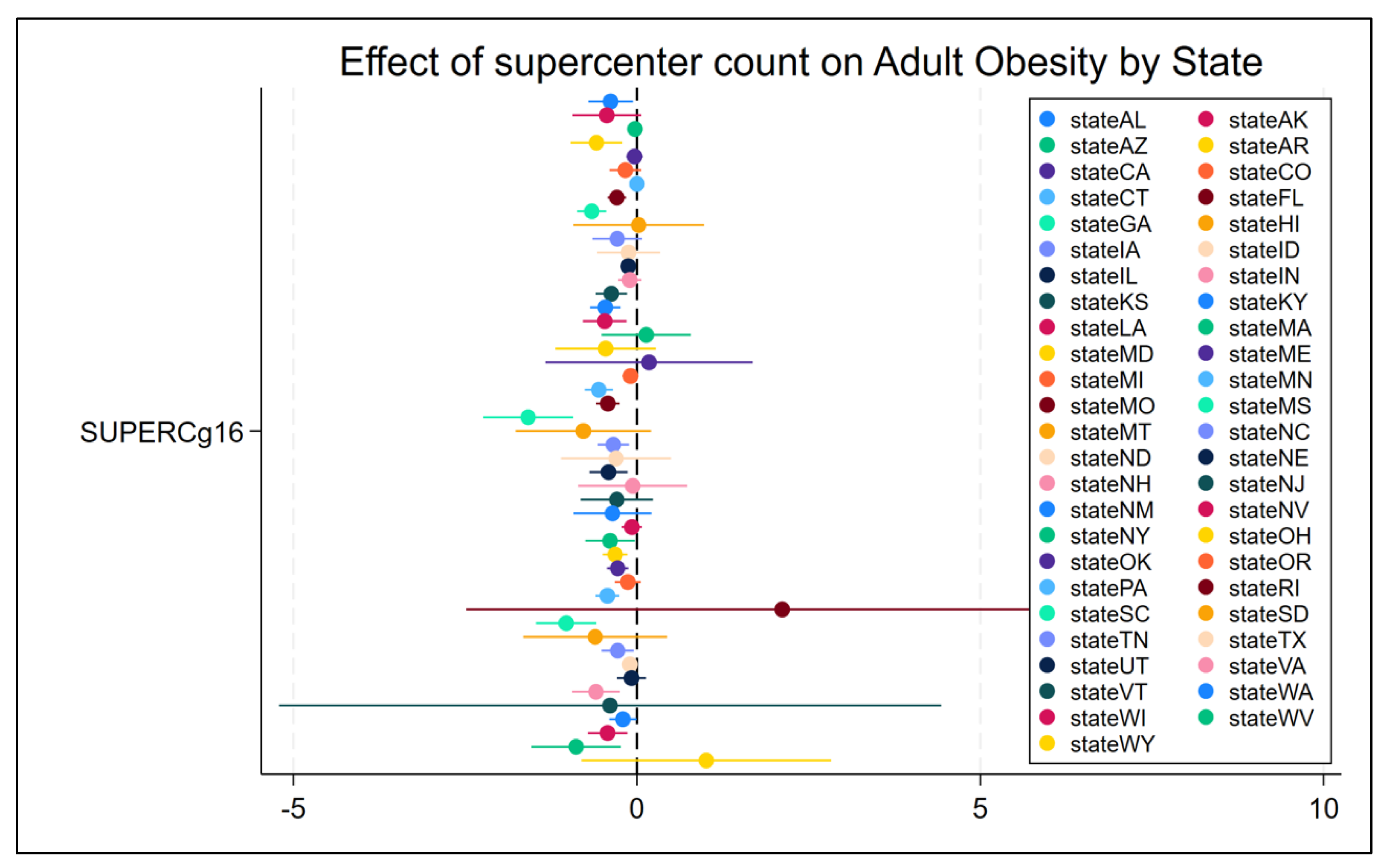 Preprints 180164 g0a6