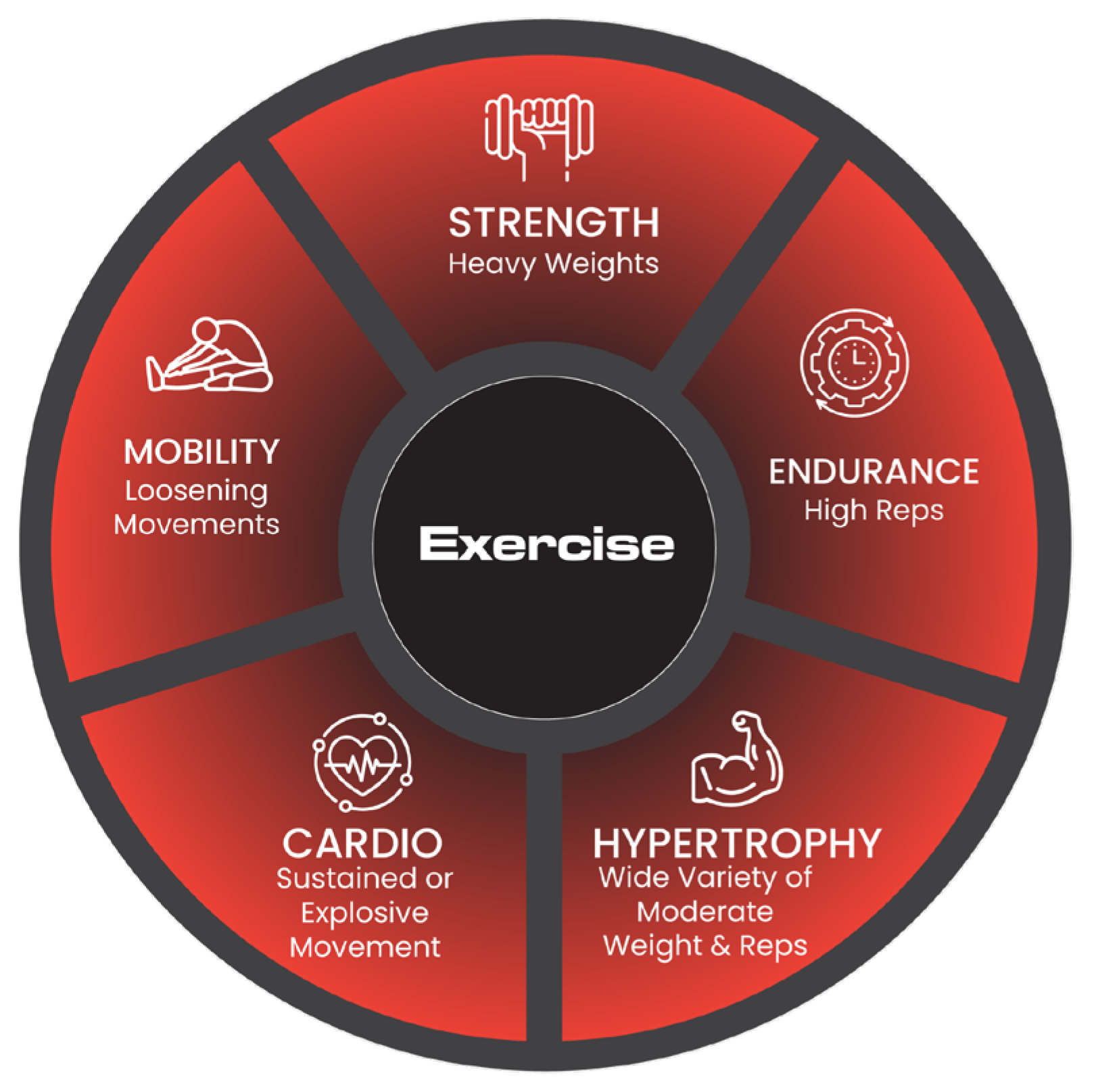 A Holistic Approach to Physical Health: Integrating Exercise, Nutrition ...