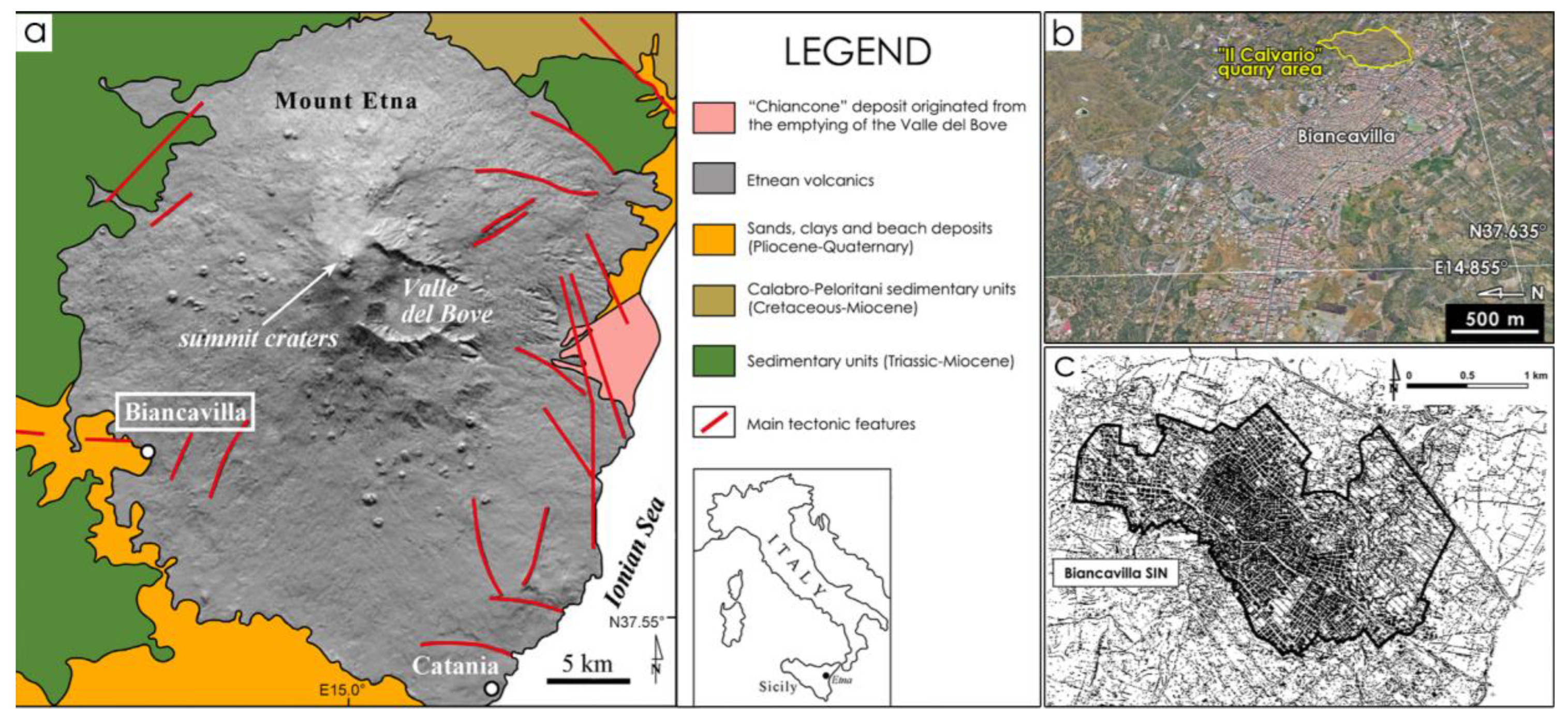 Preprints 186895 g001